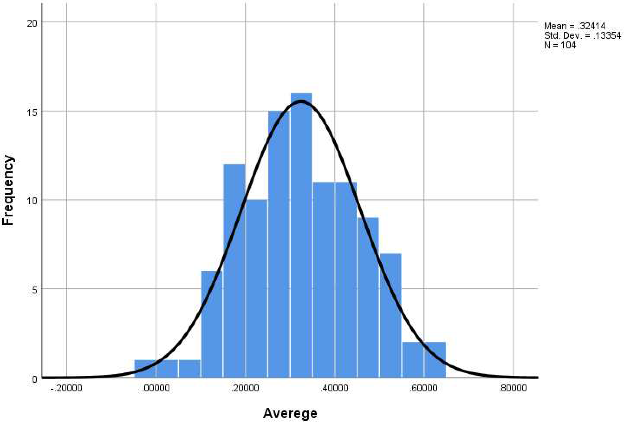 Preprints 83514 g001