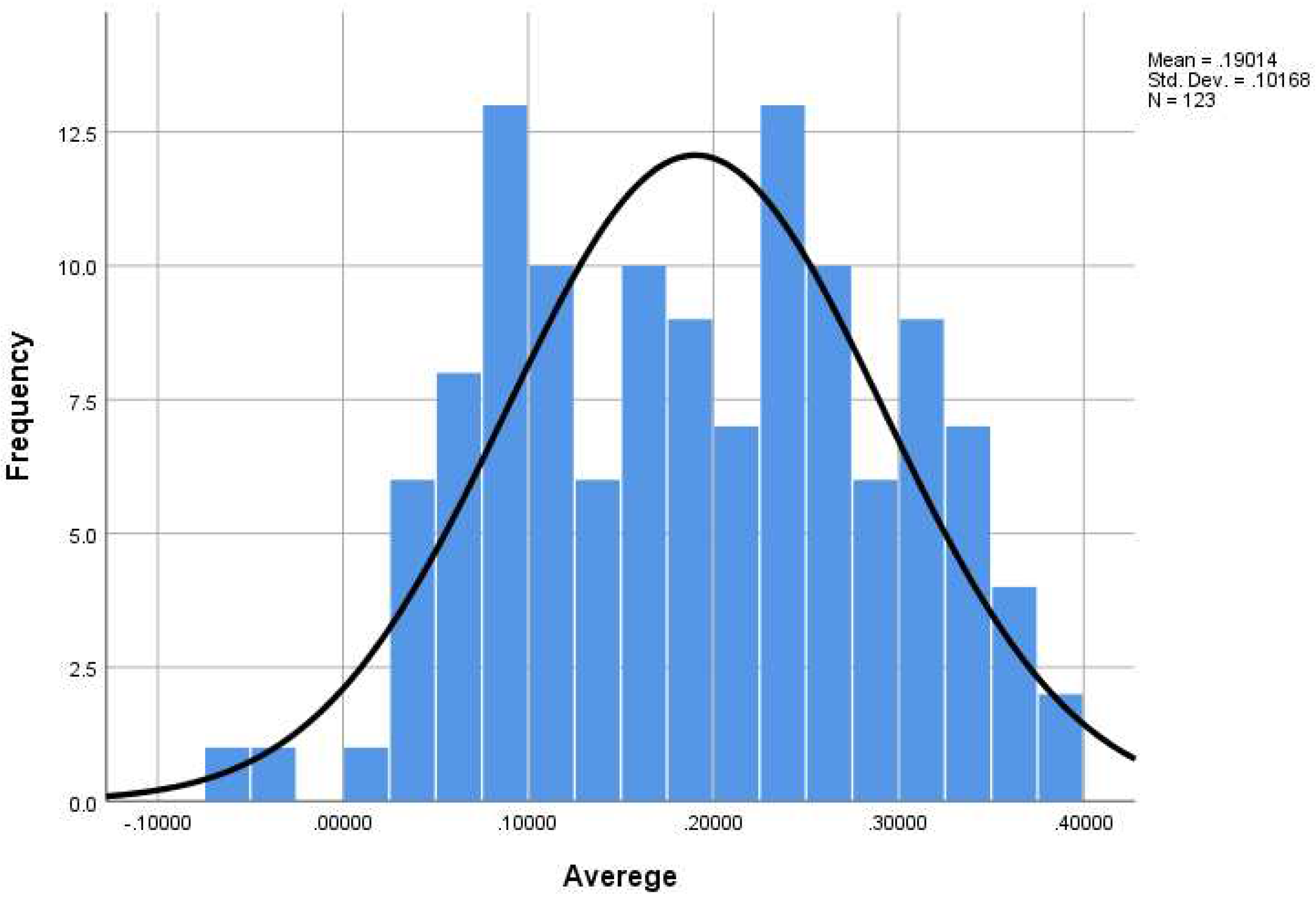 Preprints 83514 g002