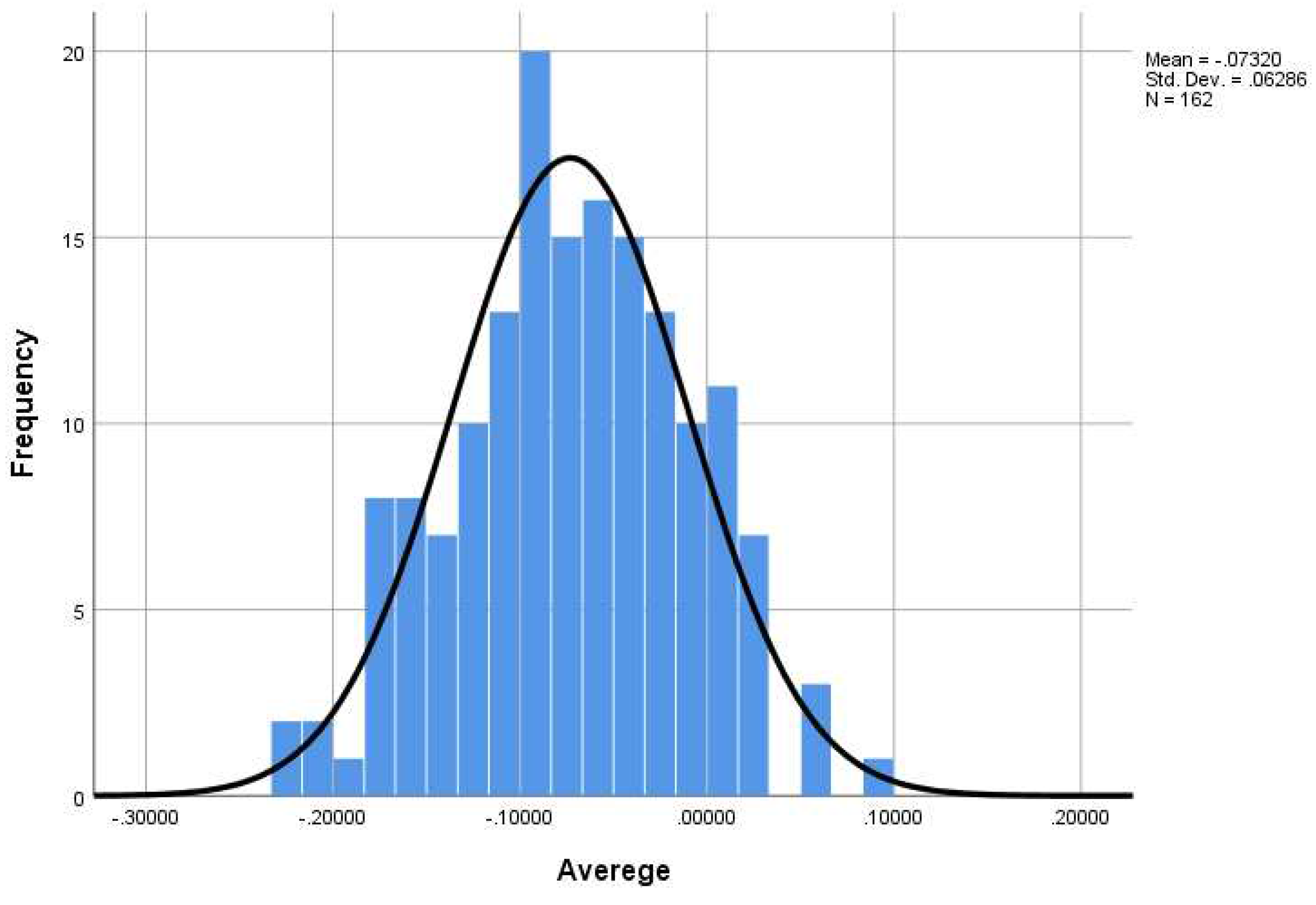 Preprints 83514 g004
