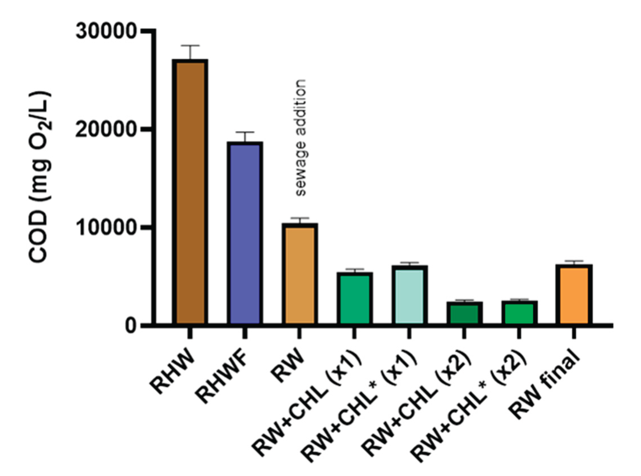Preprints 164401 g003