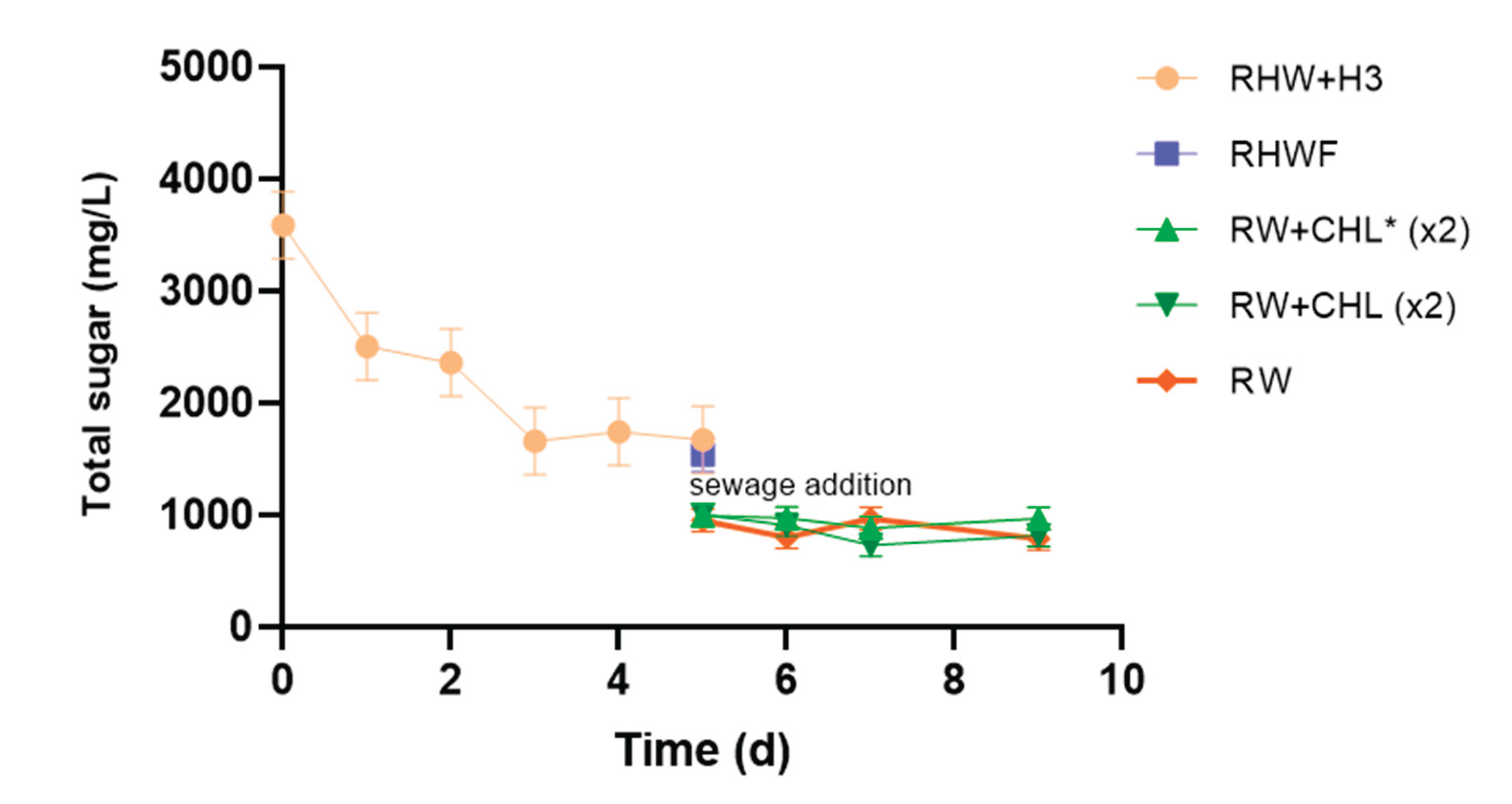 Preprints 164401 g004