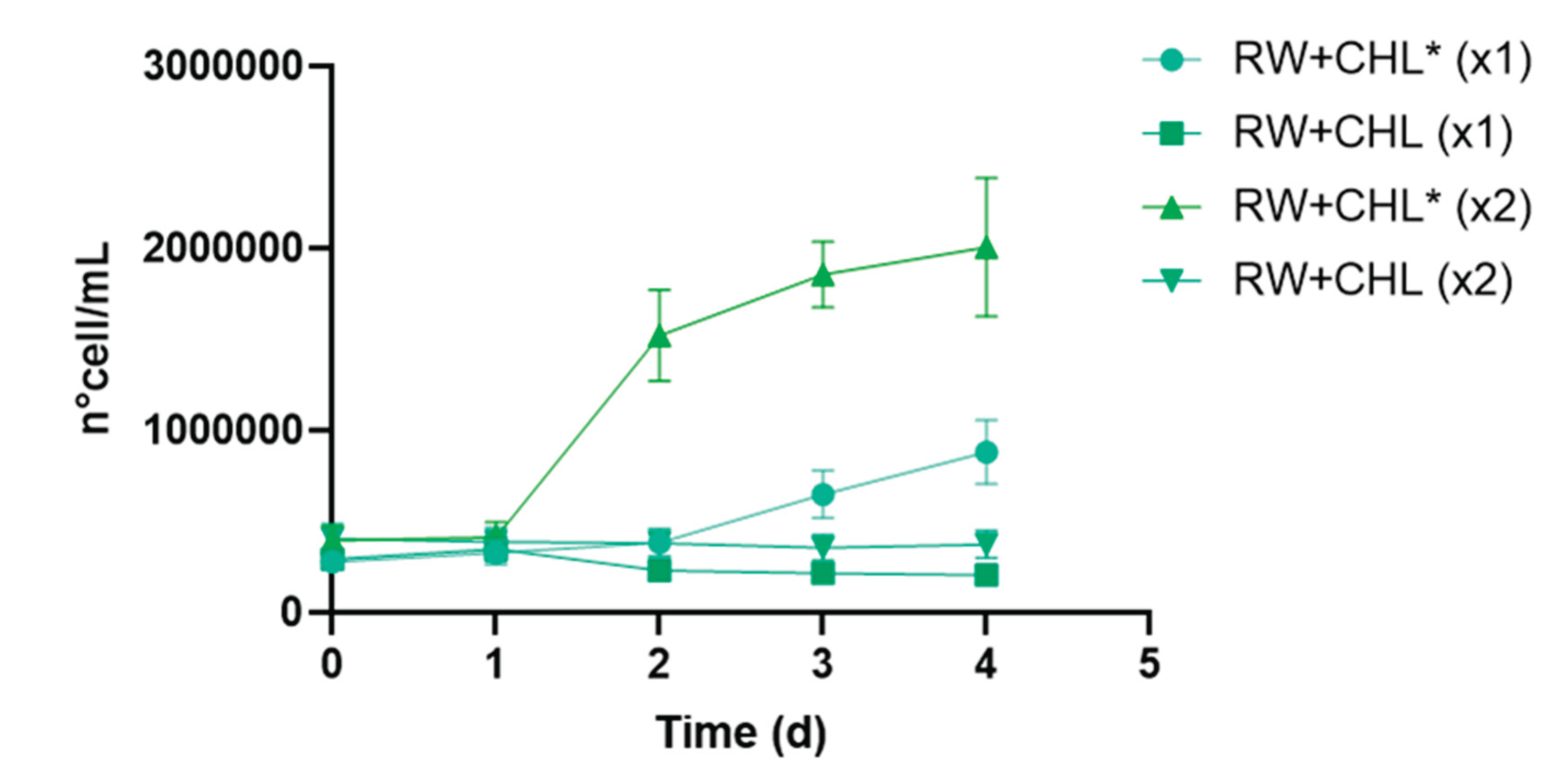 Preprints 164401 g005
