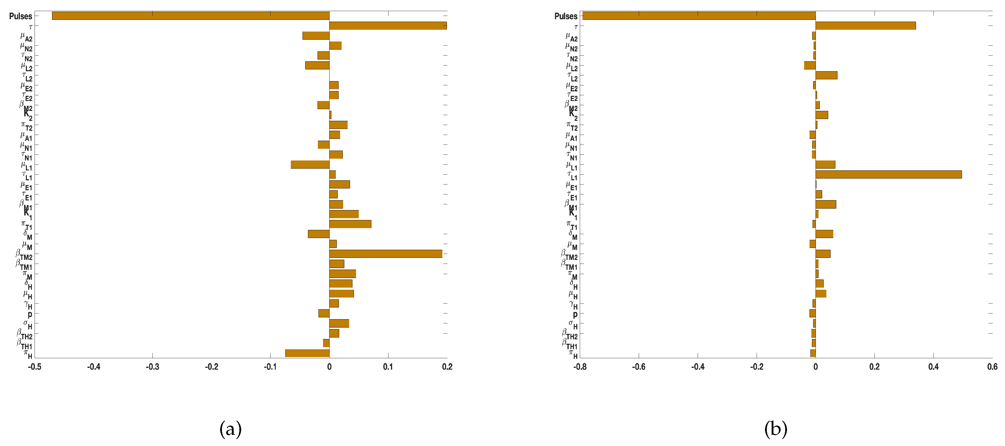 Preprints 95664 g004