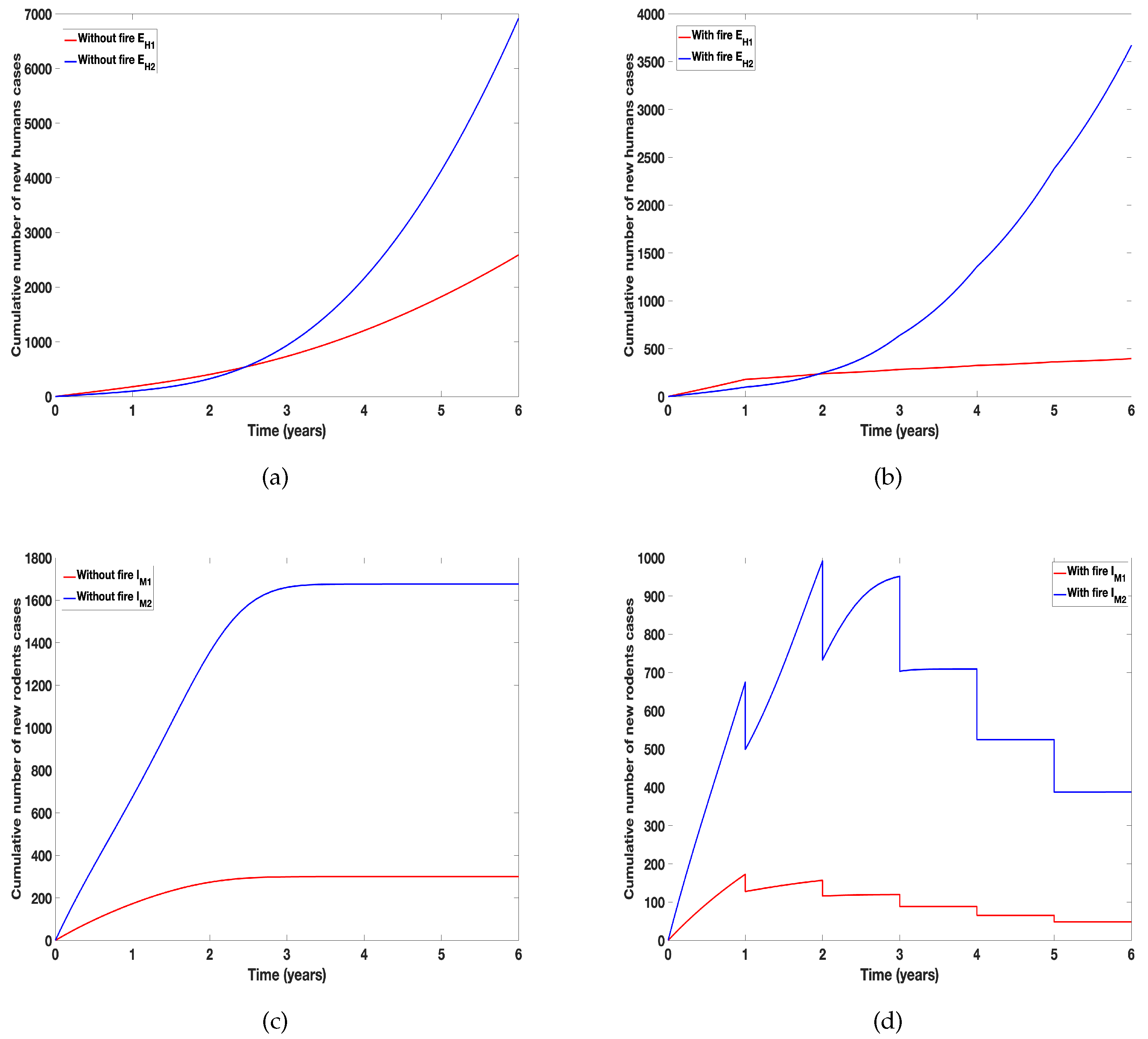 Preprints 95664 g007