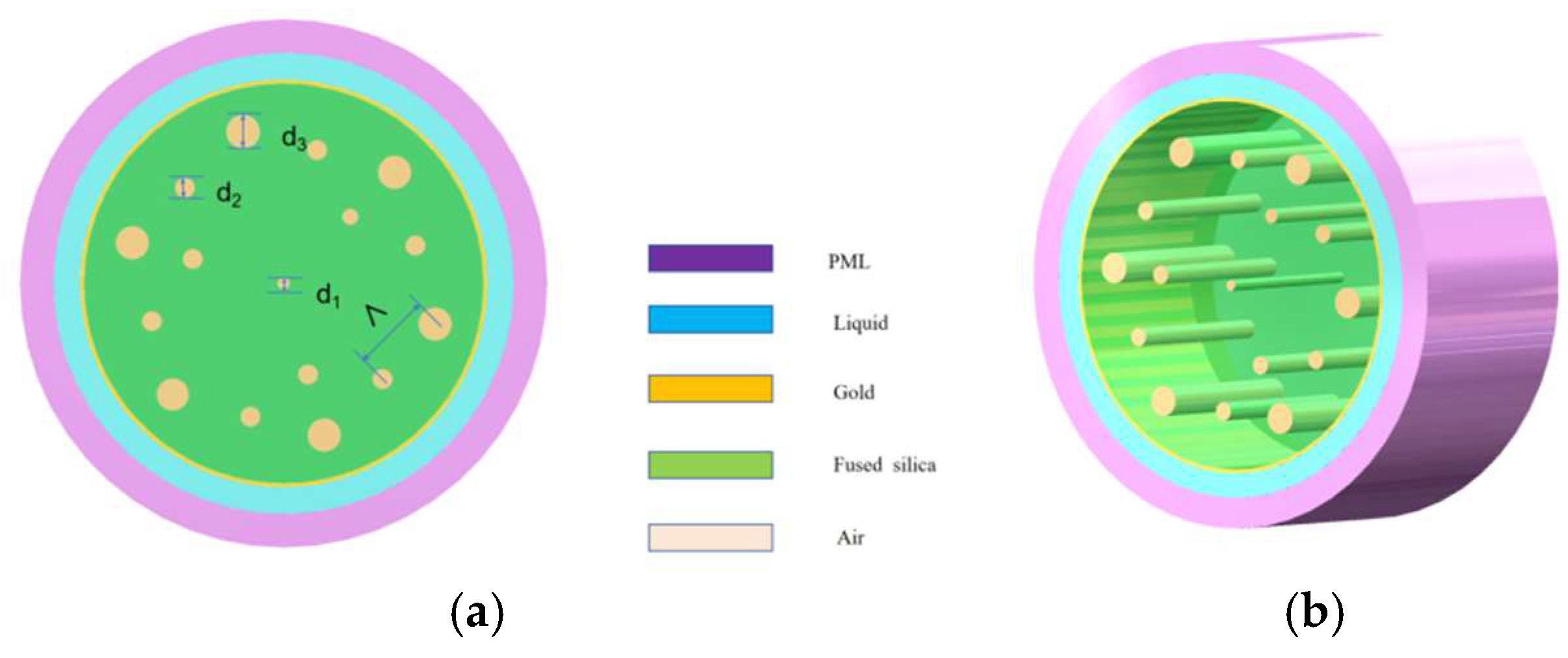 Preprints 151233 g001