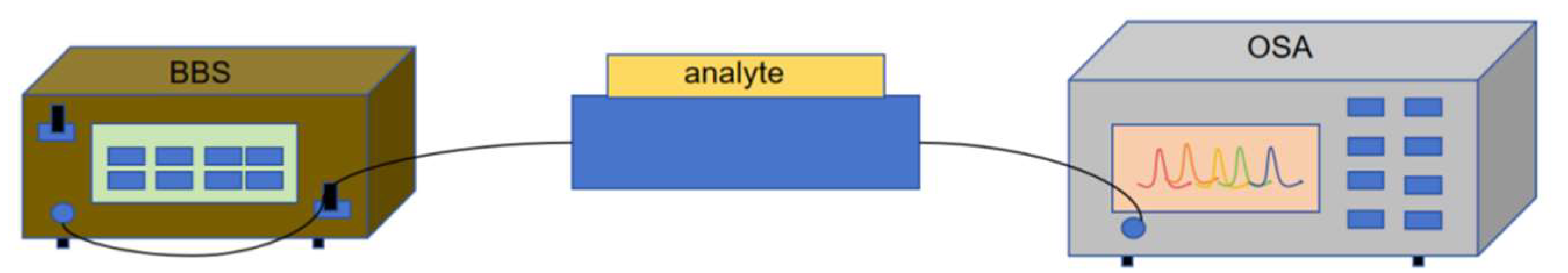 Preprints 151233 g002