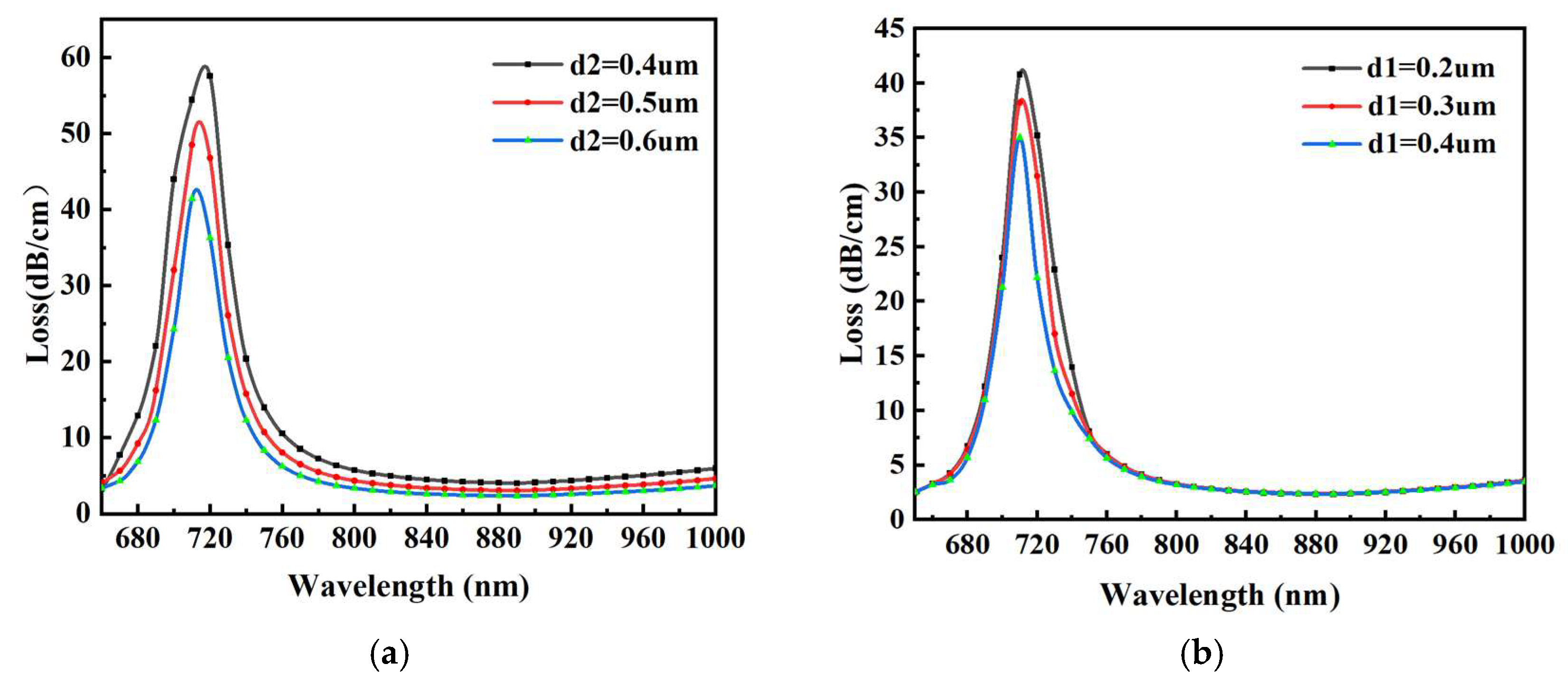Preprints 151233 g005a