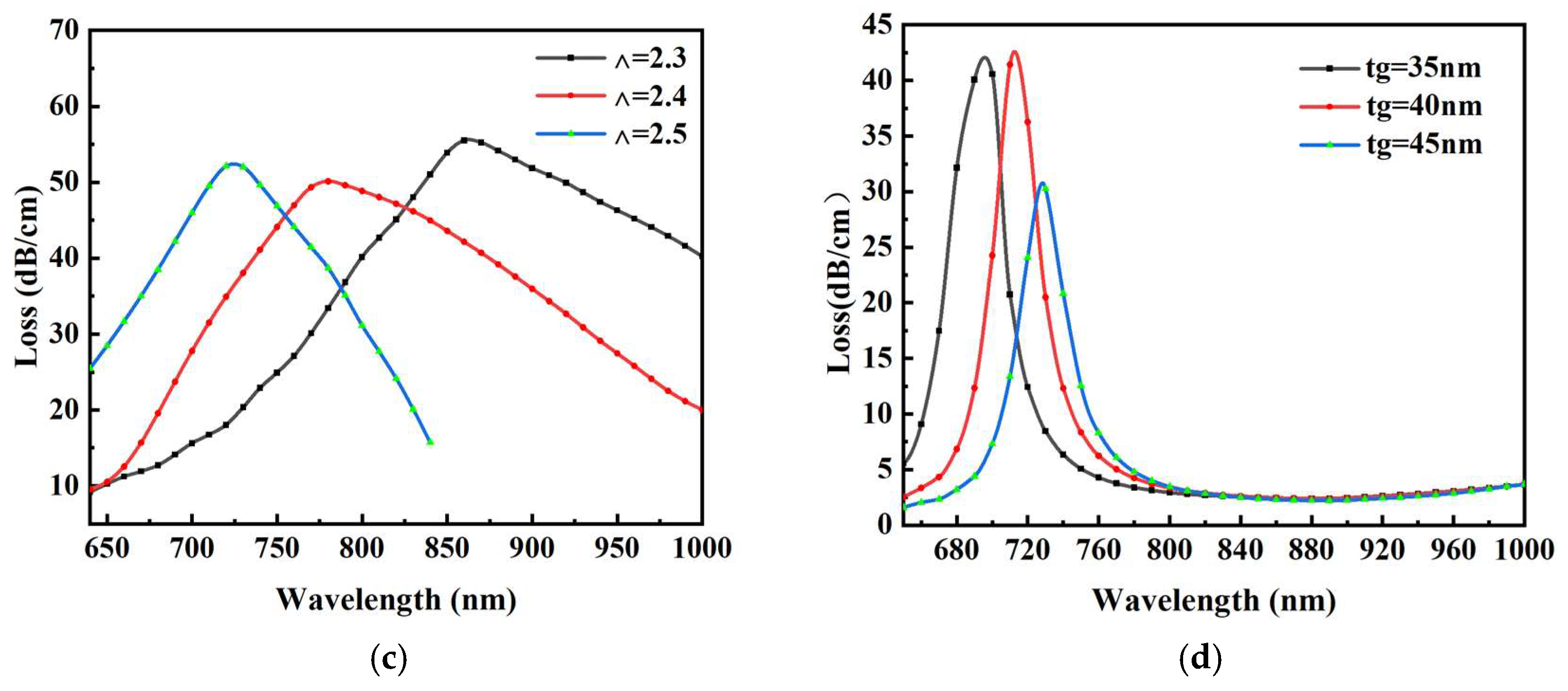 Preprints 151233 g005b