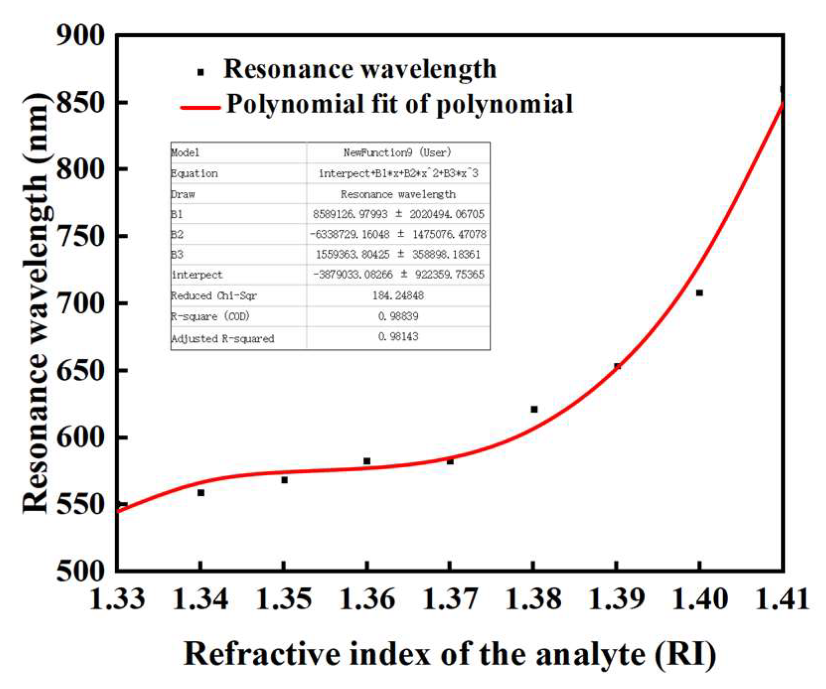 Preprints 151233 g007