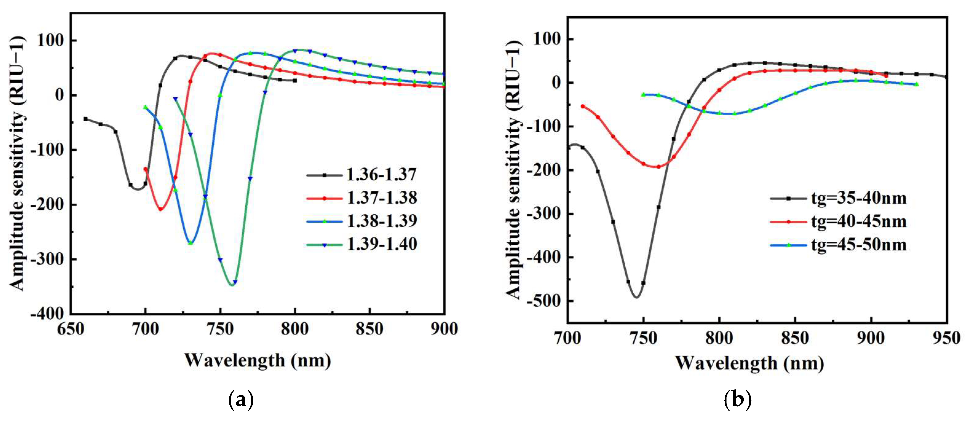 Preprints 151233 g008
