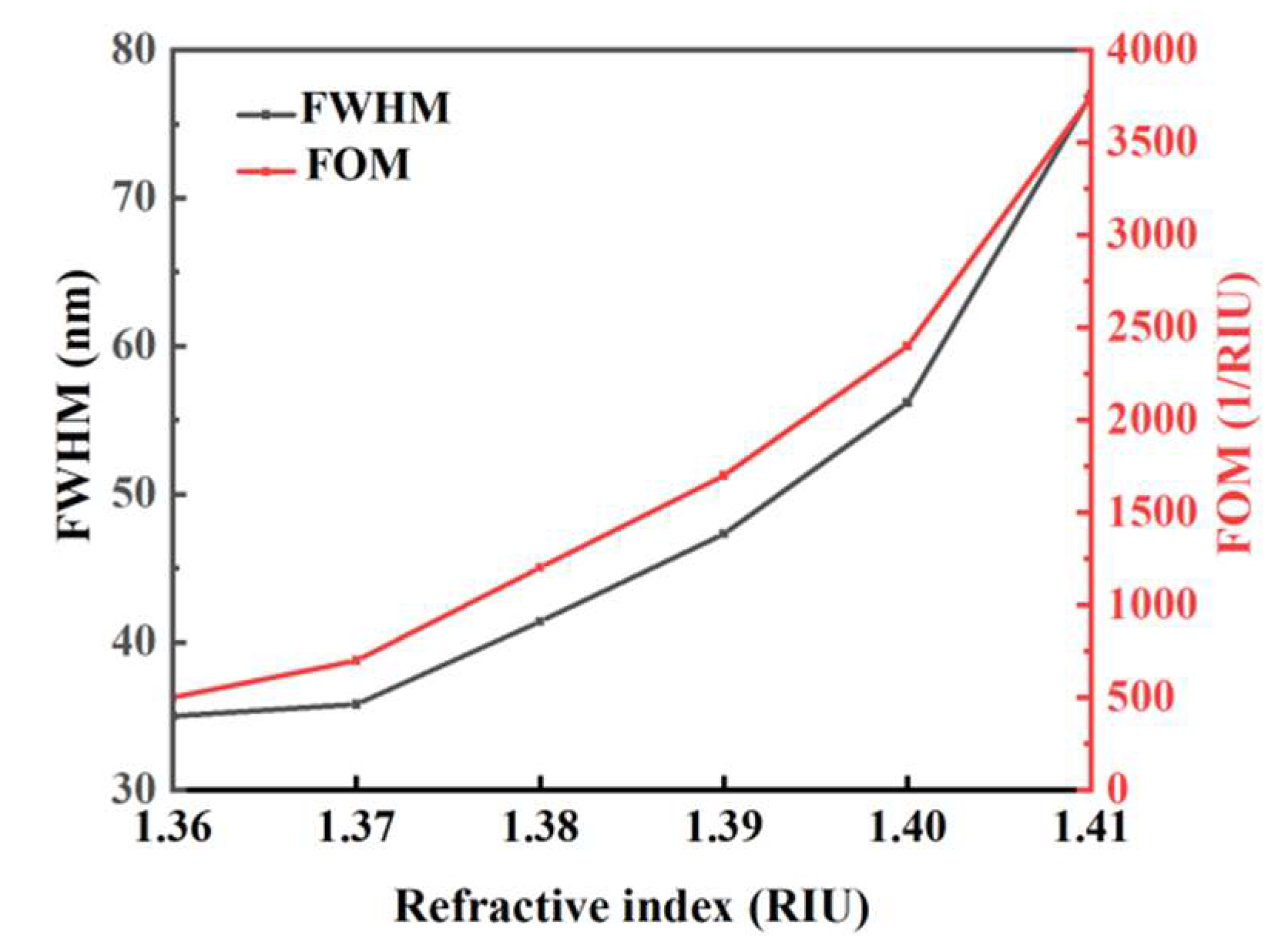 Preprints 151233 g009