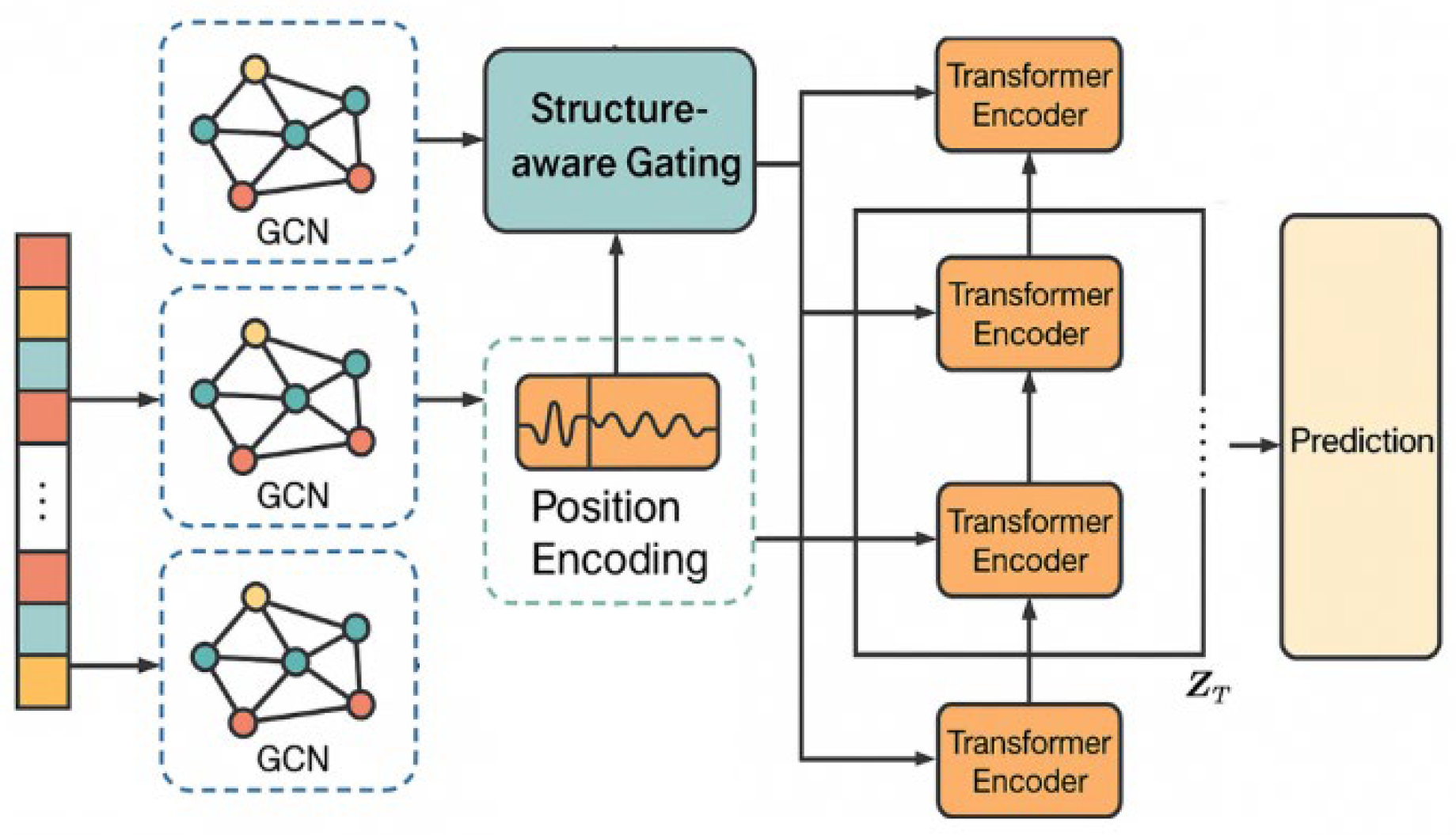Preprints 173186 g001
