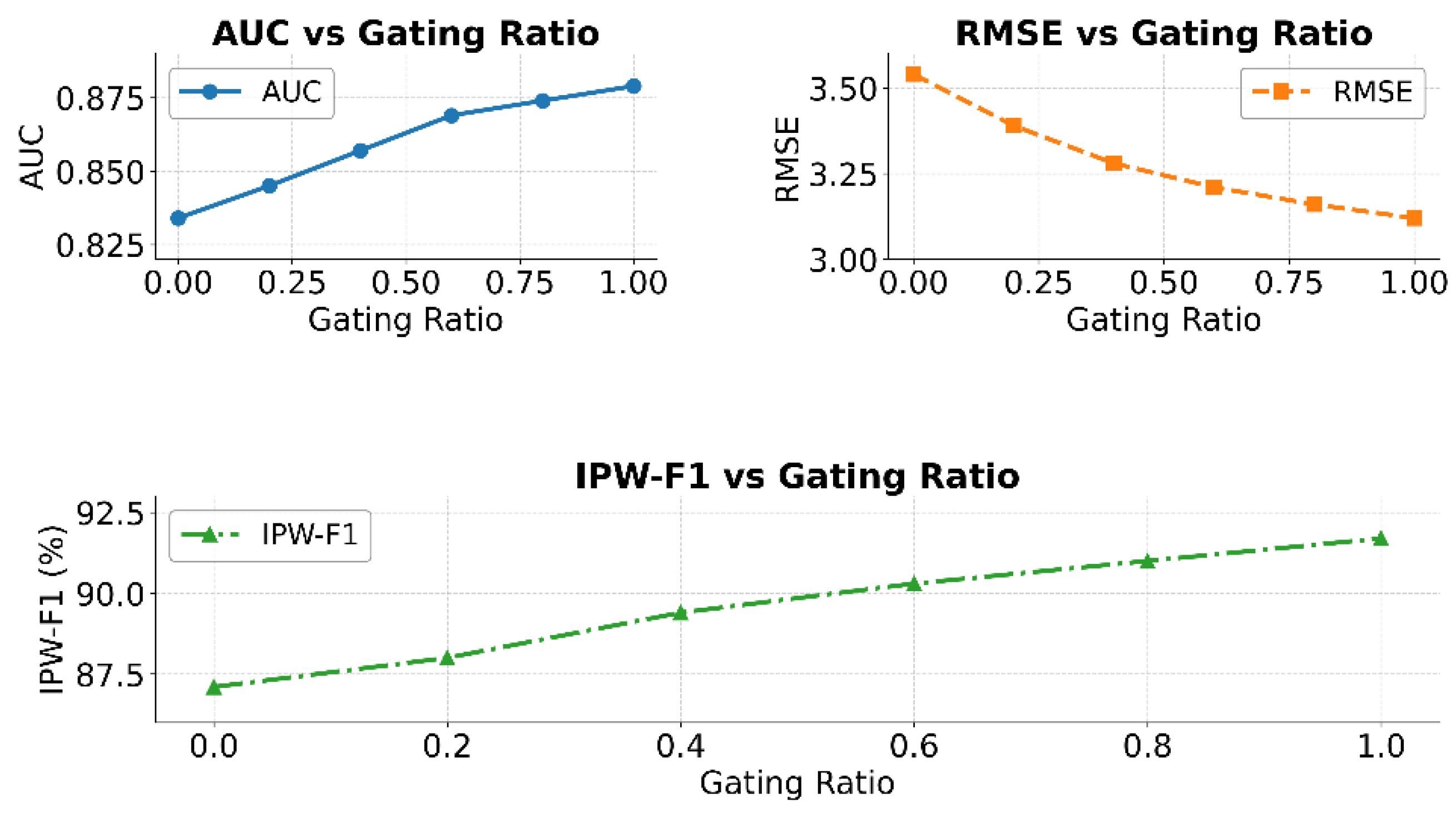 Preprints 173186 g002