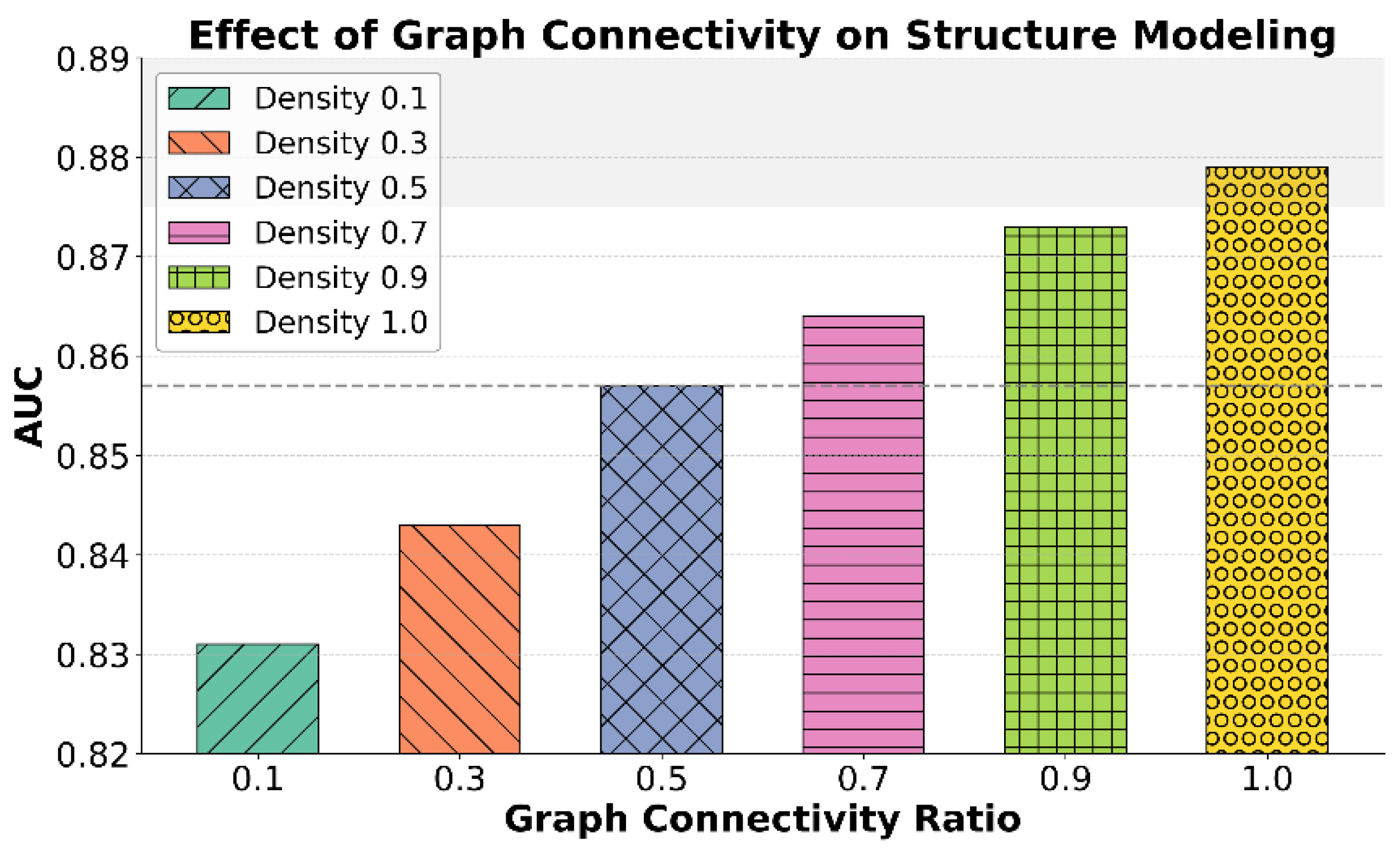 Preprints 173186 g003
