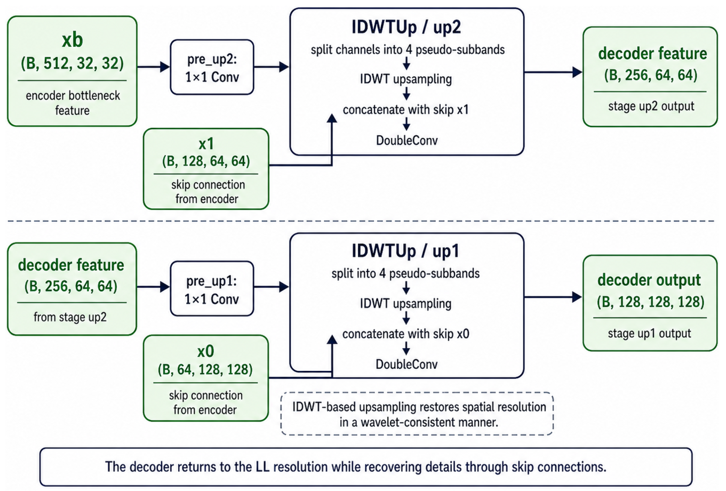 Preprints 221699 g006 Preprints 221699 g006