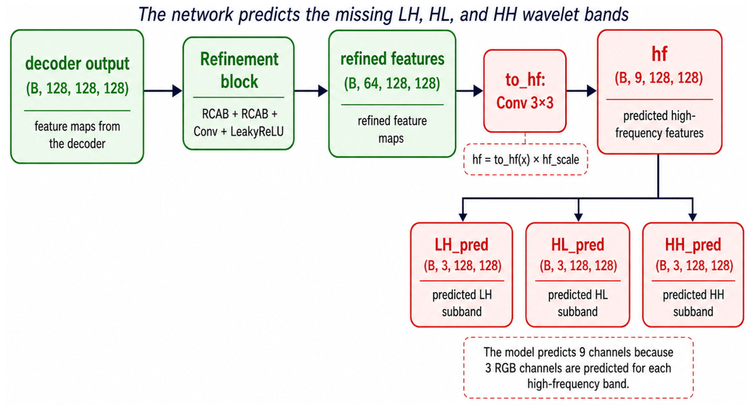 Preprints 221699 g007 Preprints 221699 g007