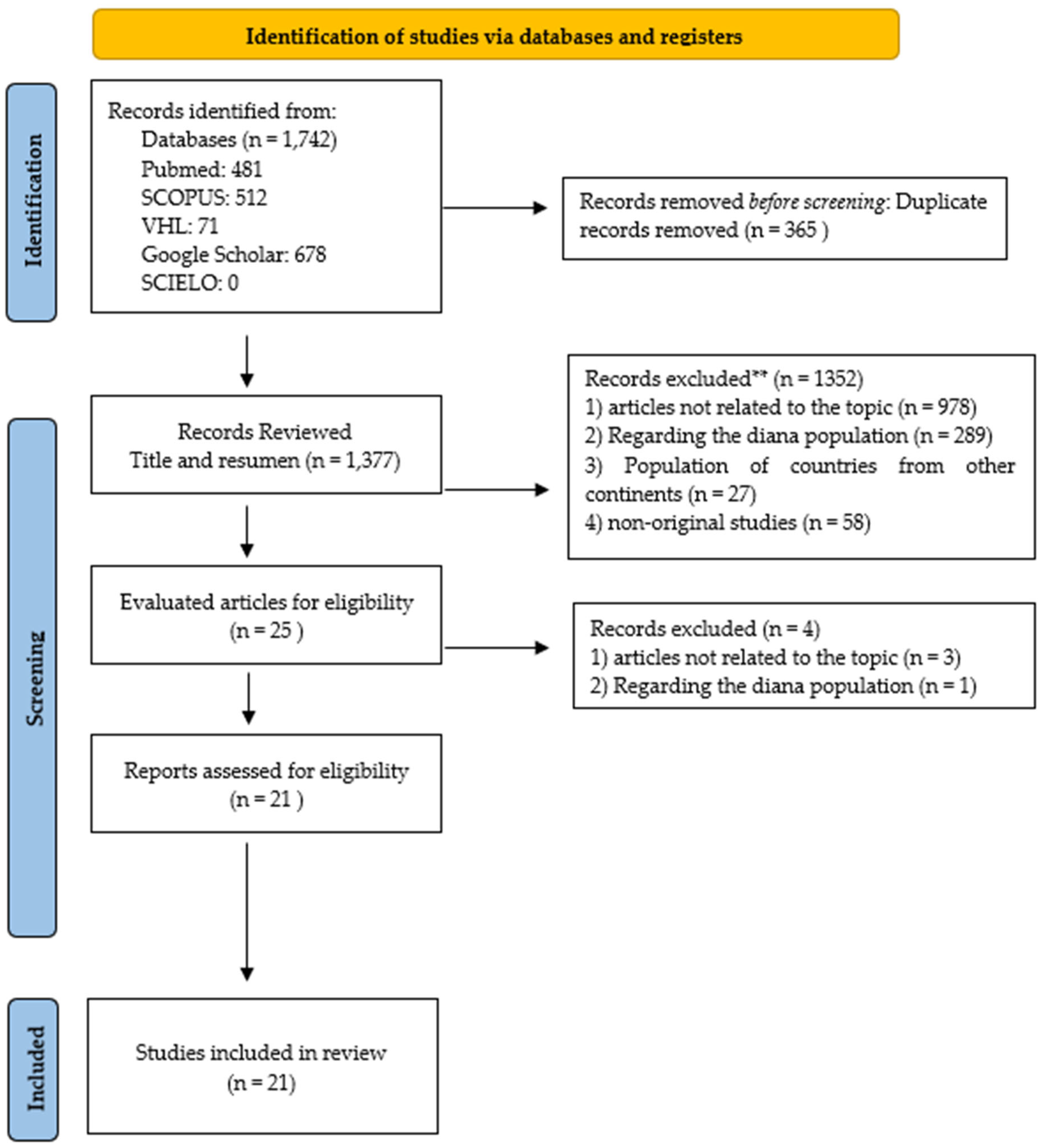 Preprints 195396 g001