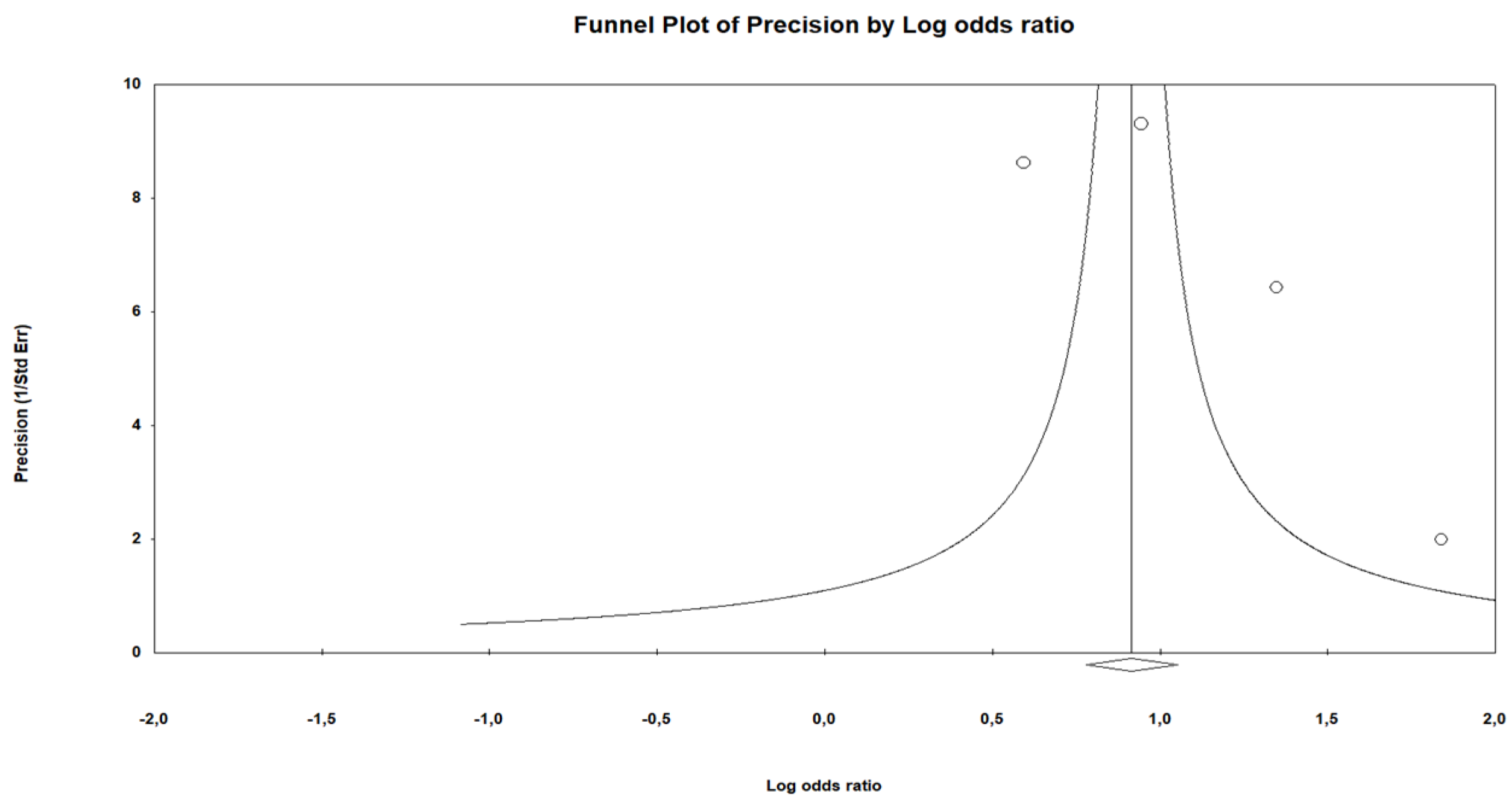 Preprints 195396 g002