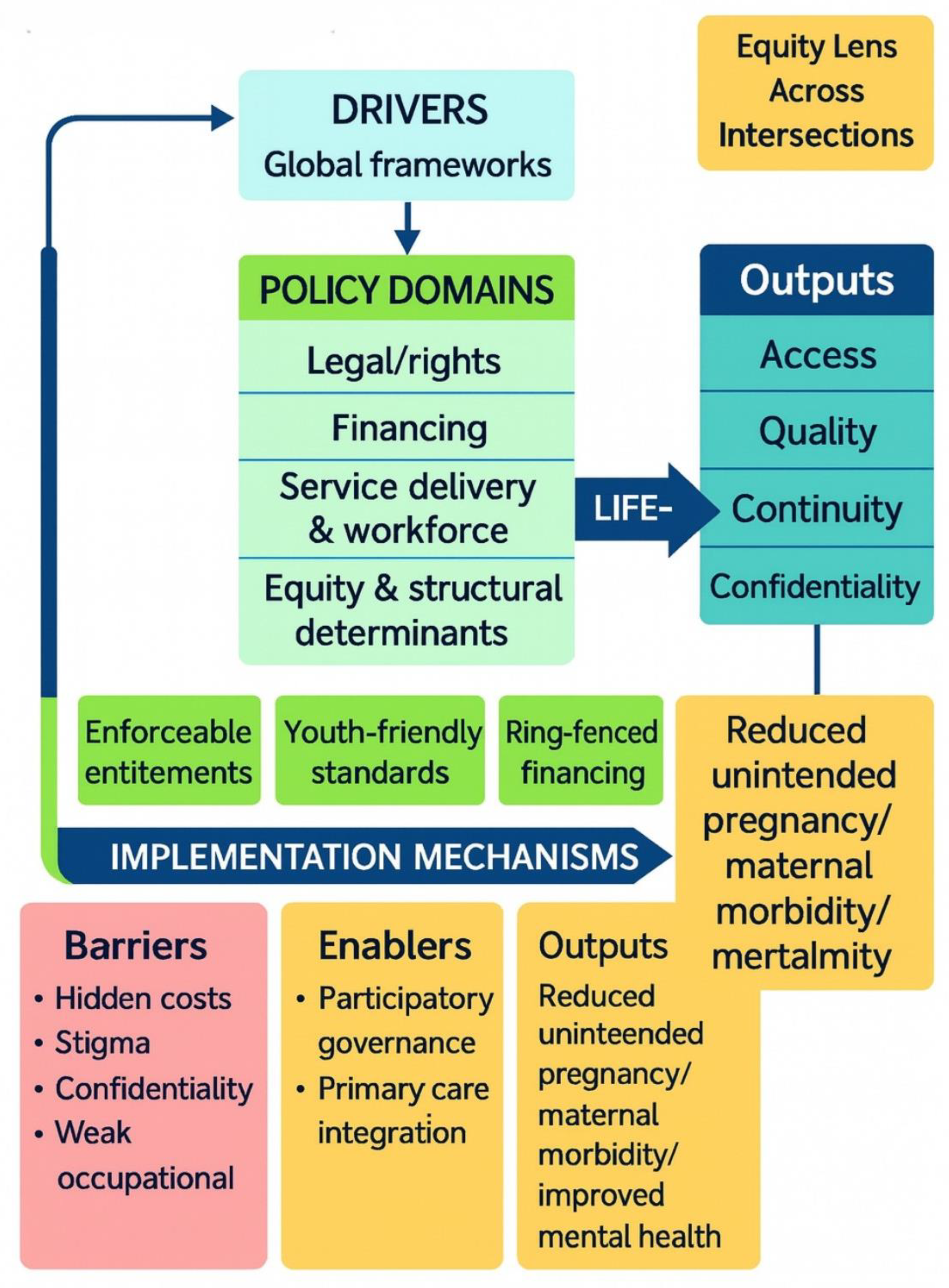 Preprints 175955 g001