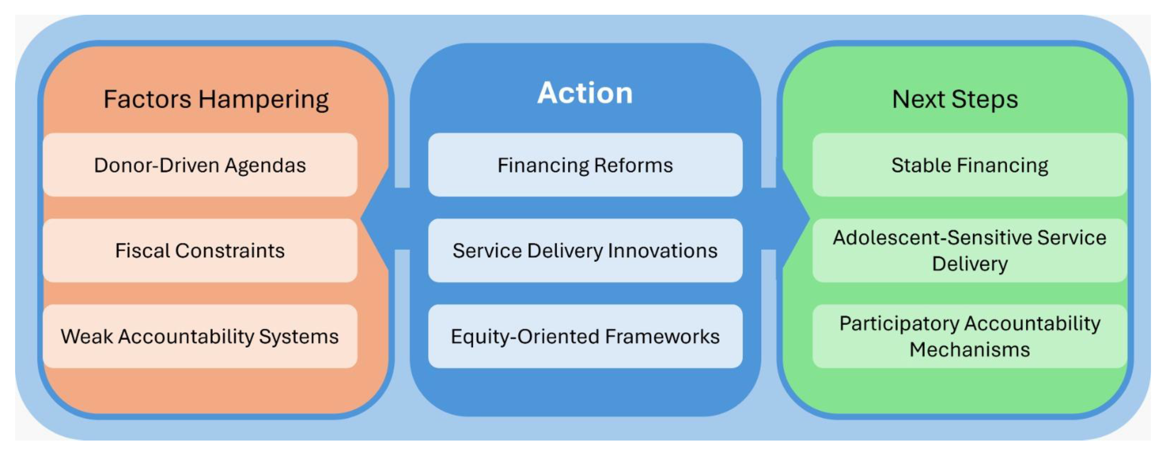 Preprints 175955 g004