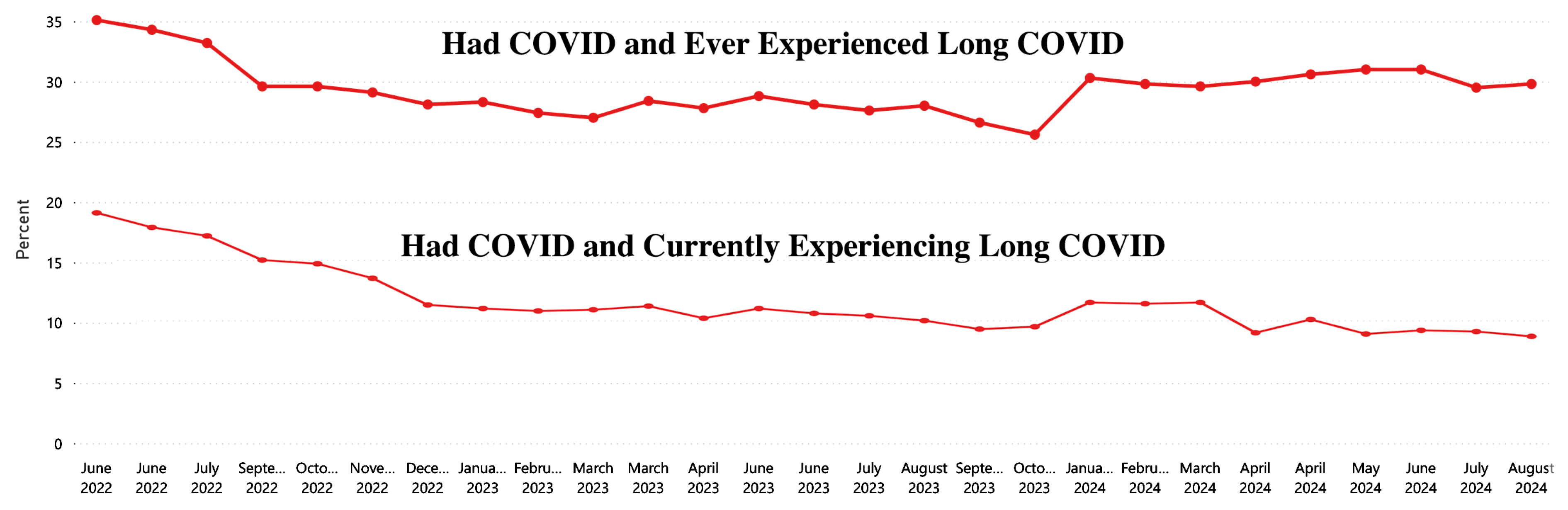 Preprints 174828 g006