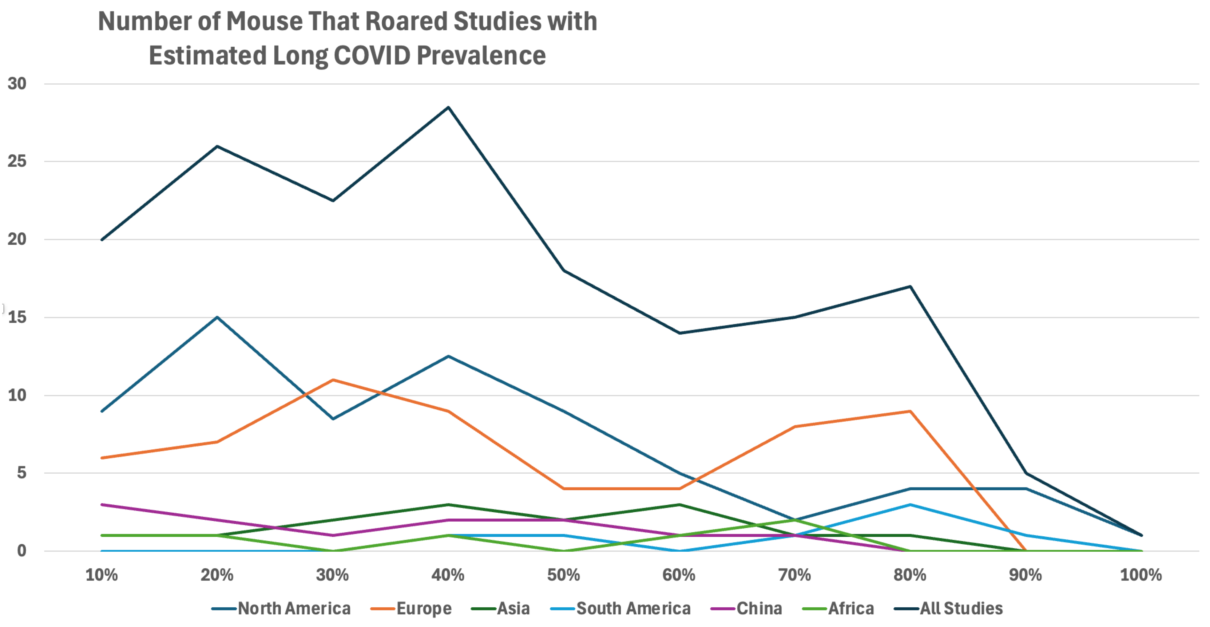 Preprints 174828 g007