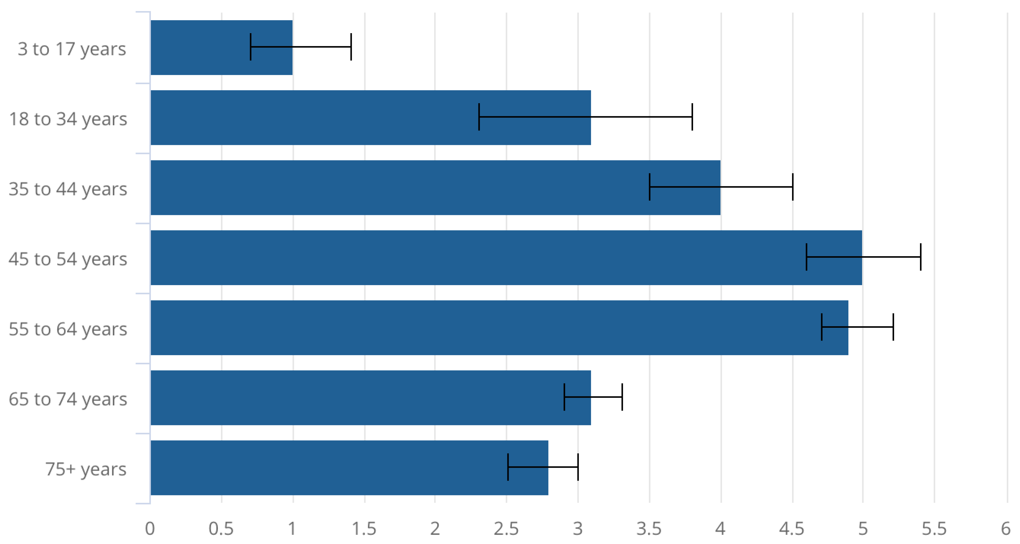 Preprints 174828 g009