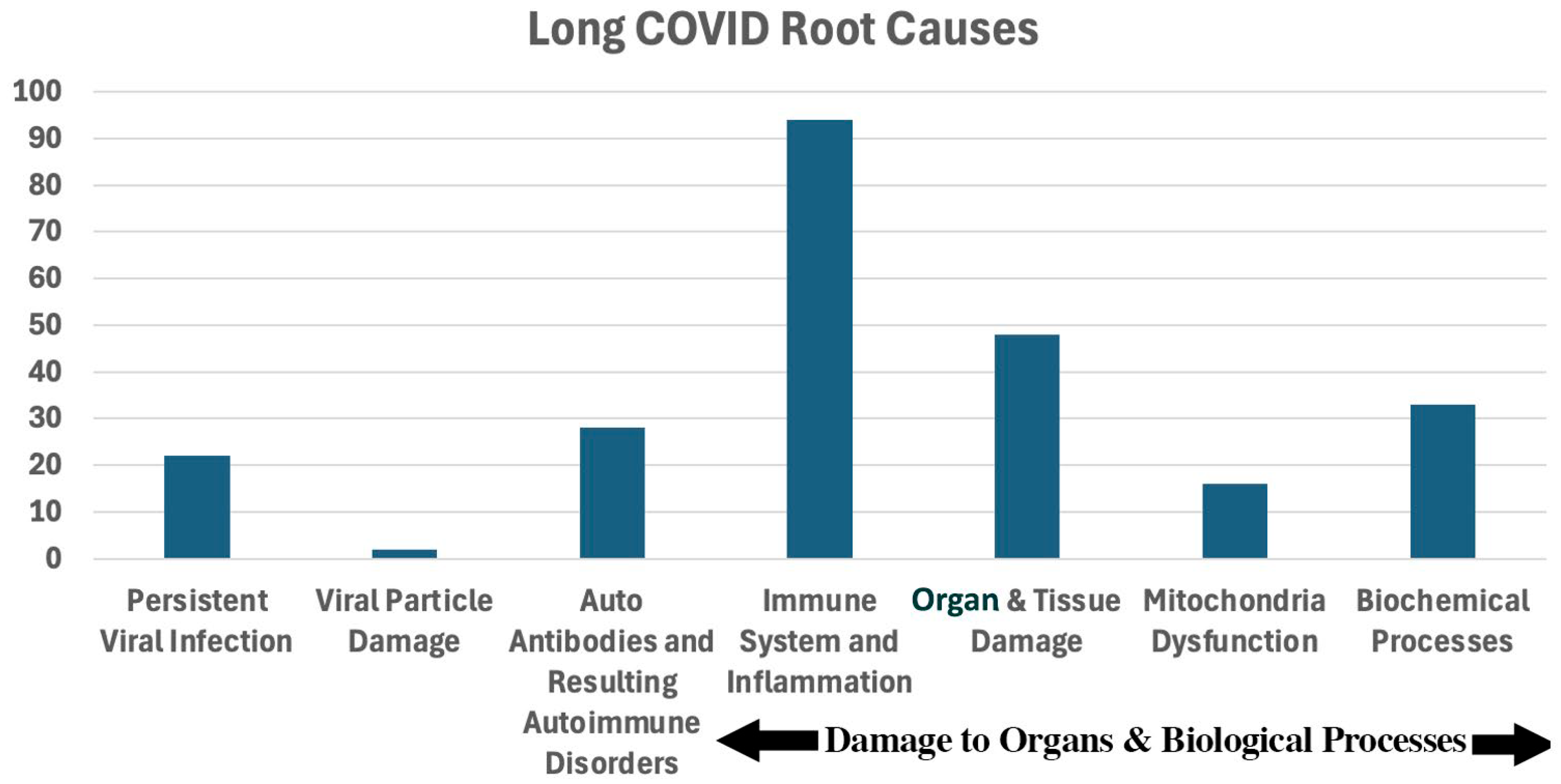Preprints 174828 g011