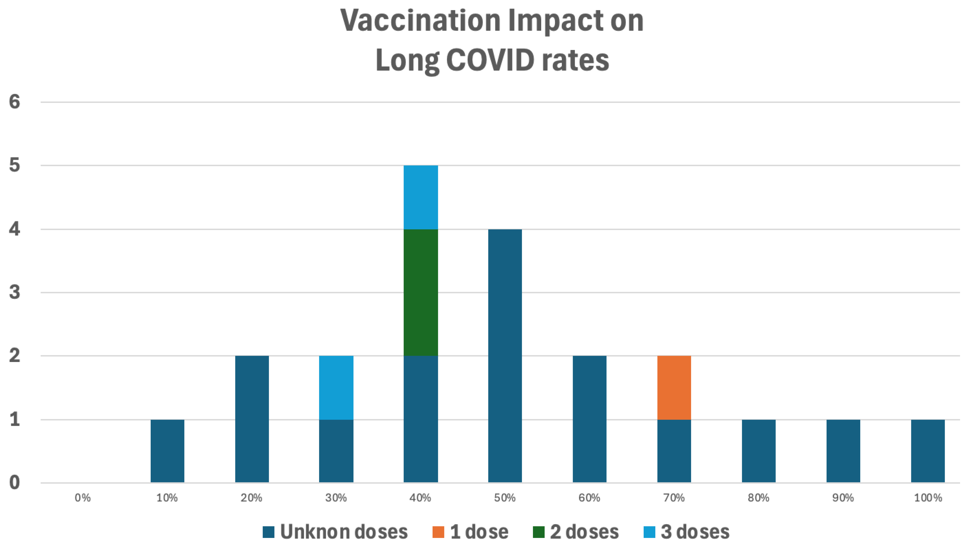 Preprints 174828 g012