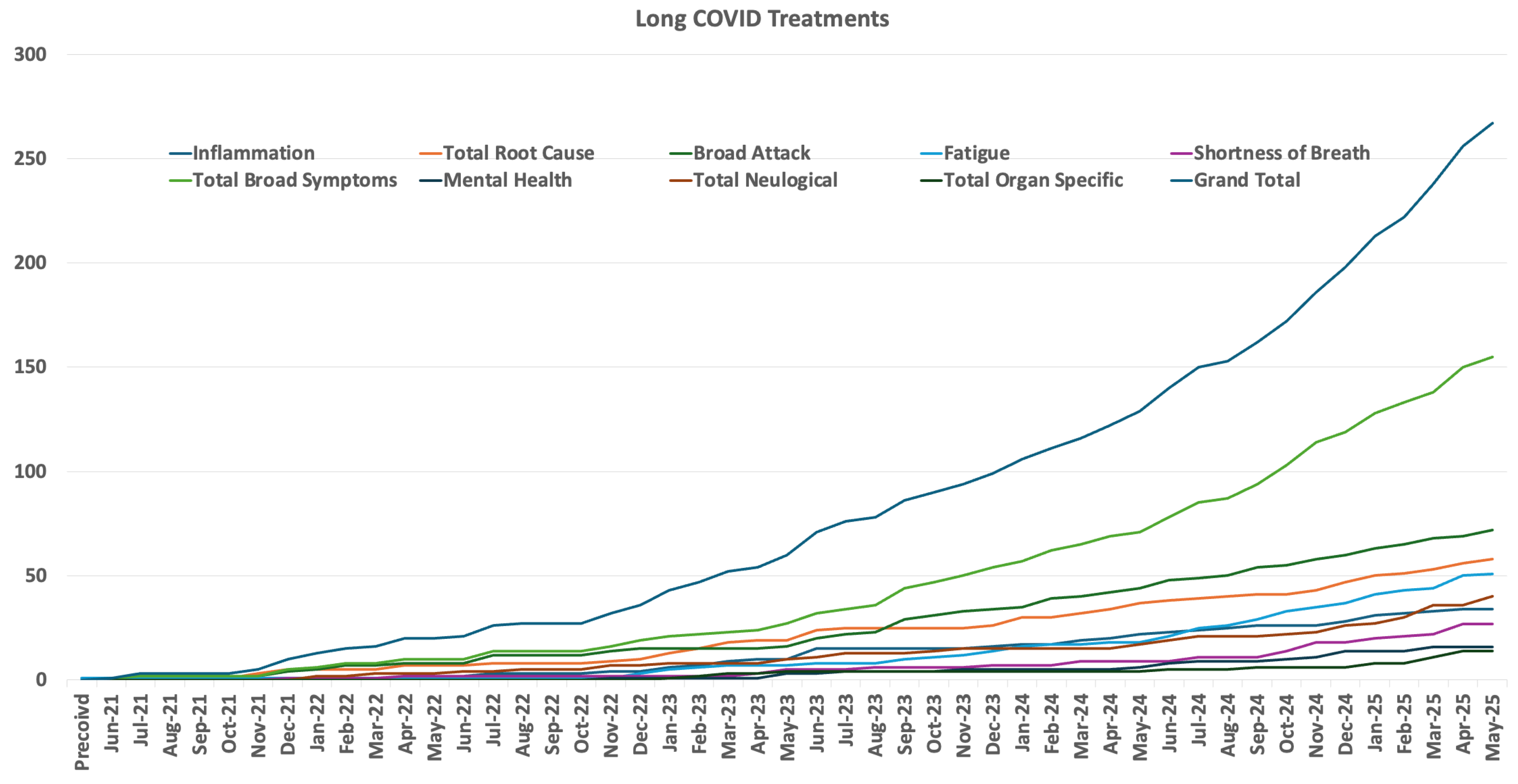 Preprints 174828 g014