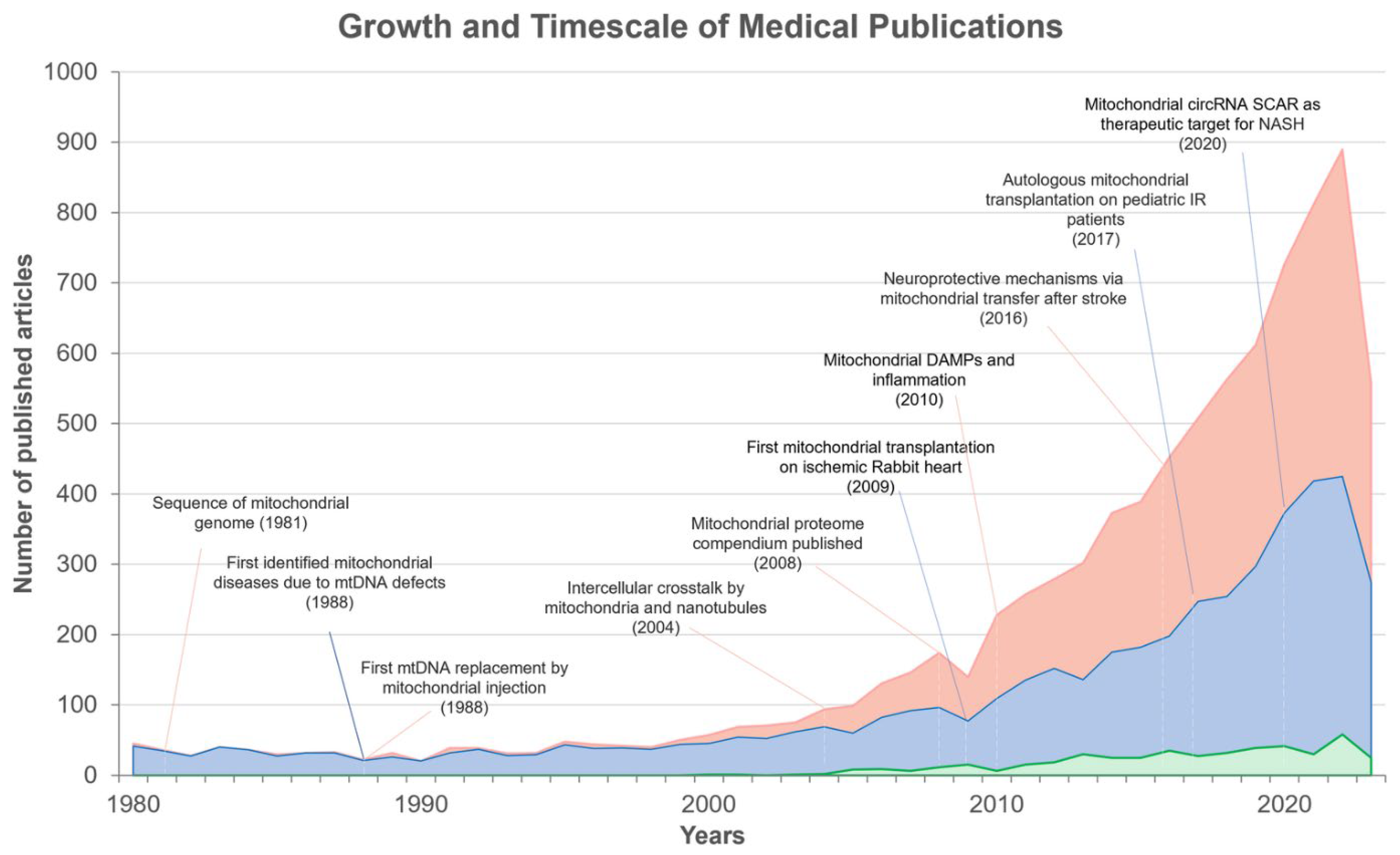 Preprints 174828 g015