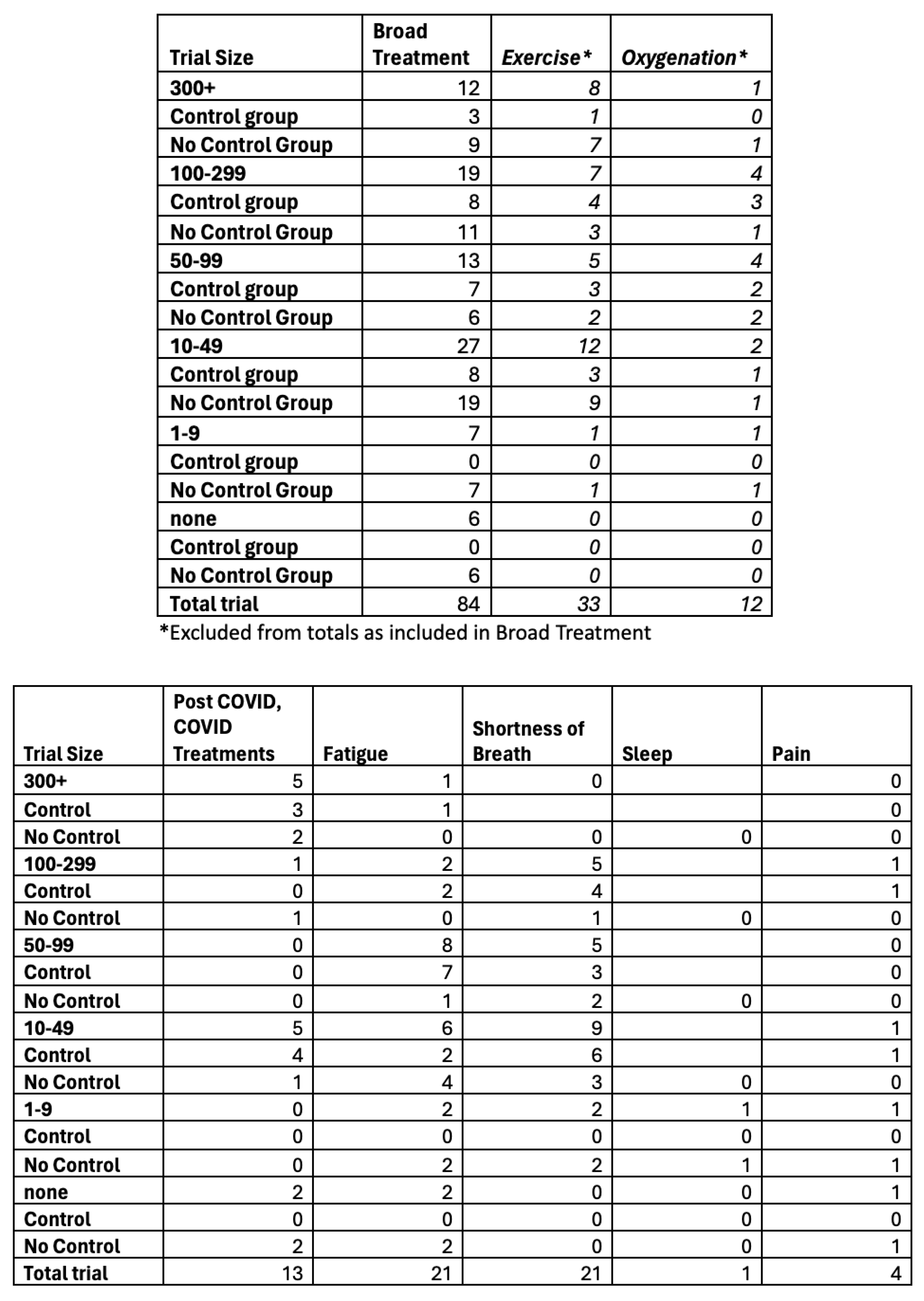 Preprints 174828 i004
