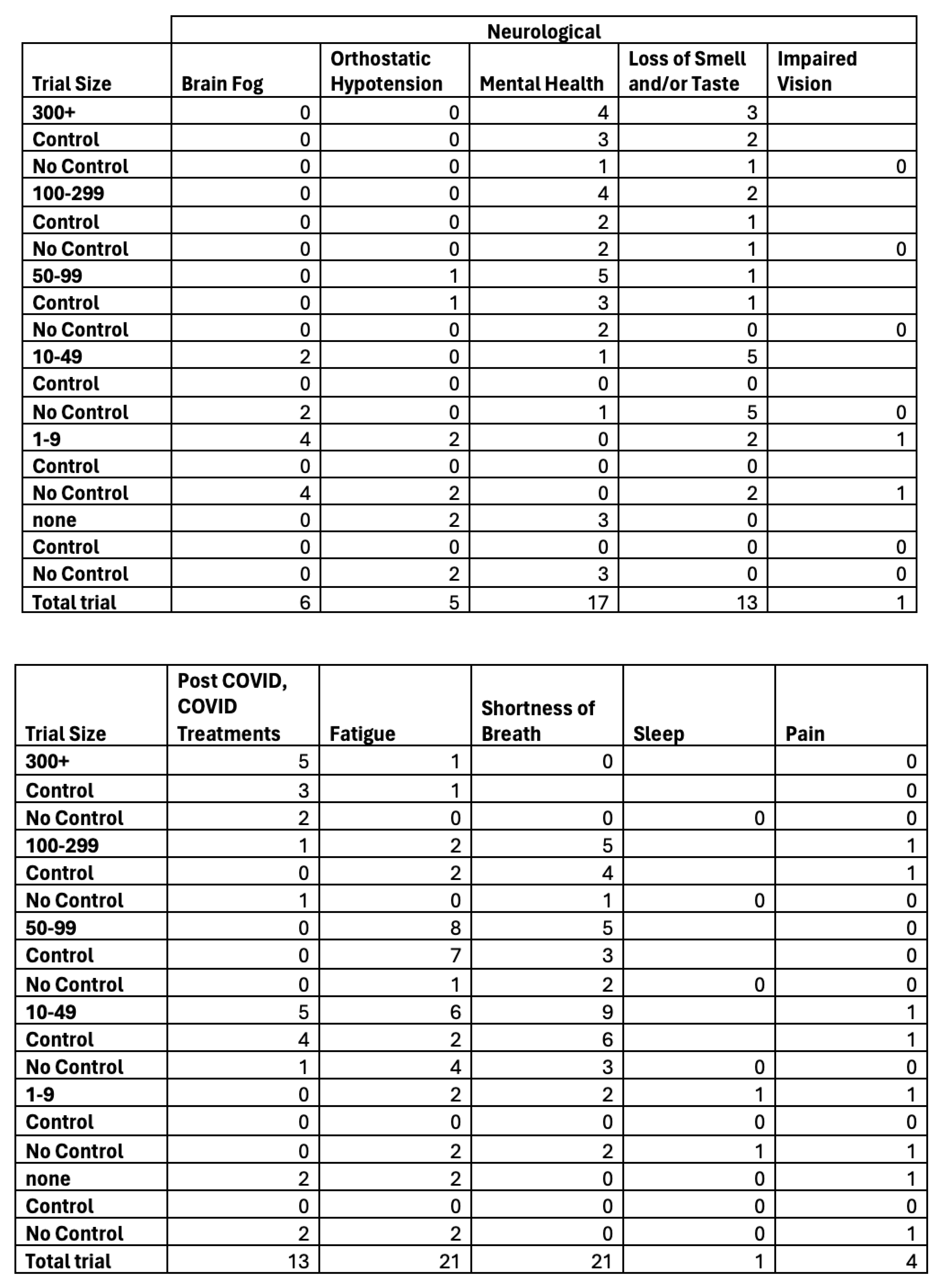 Preprints 174828 i005
