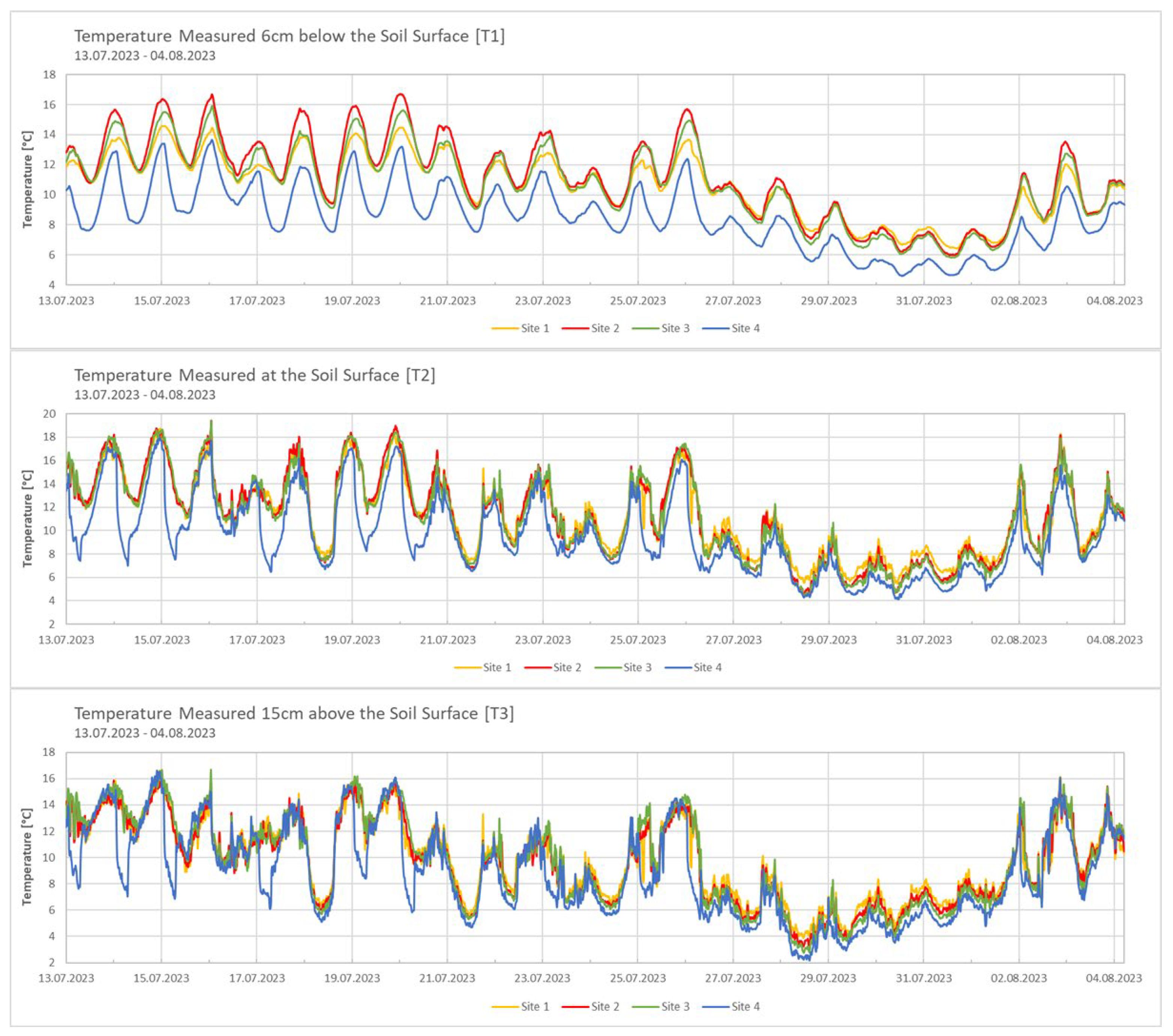 Preprints 141096 g002