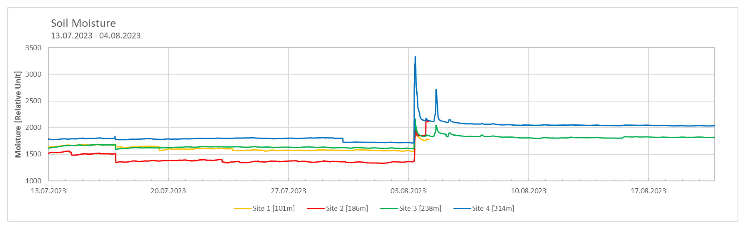 Preprints 141096 g003