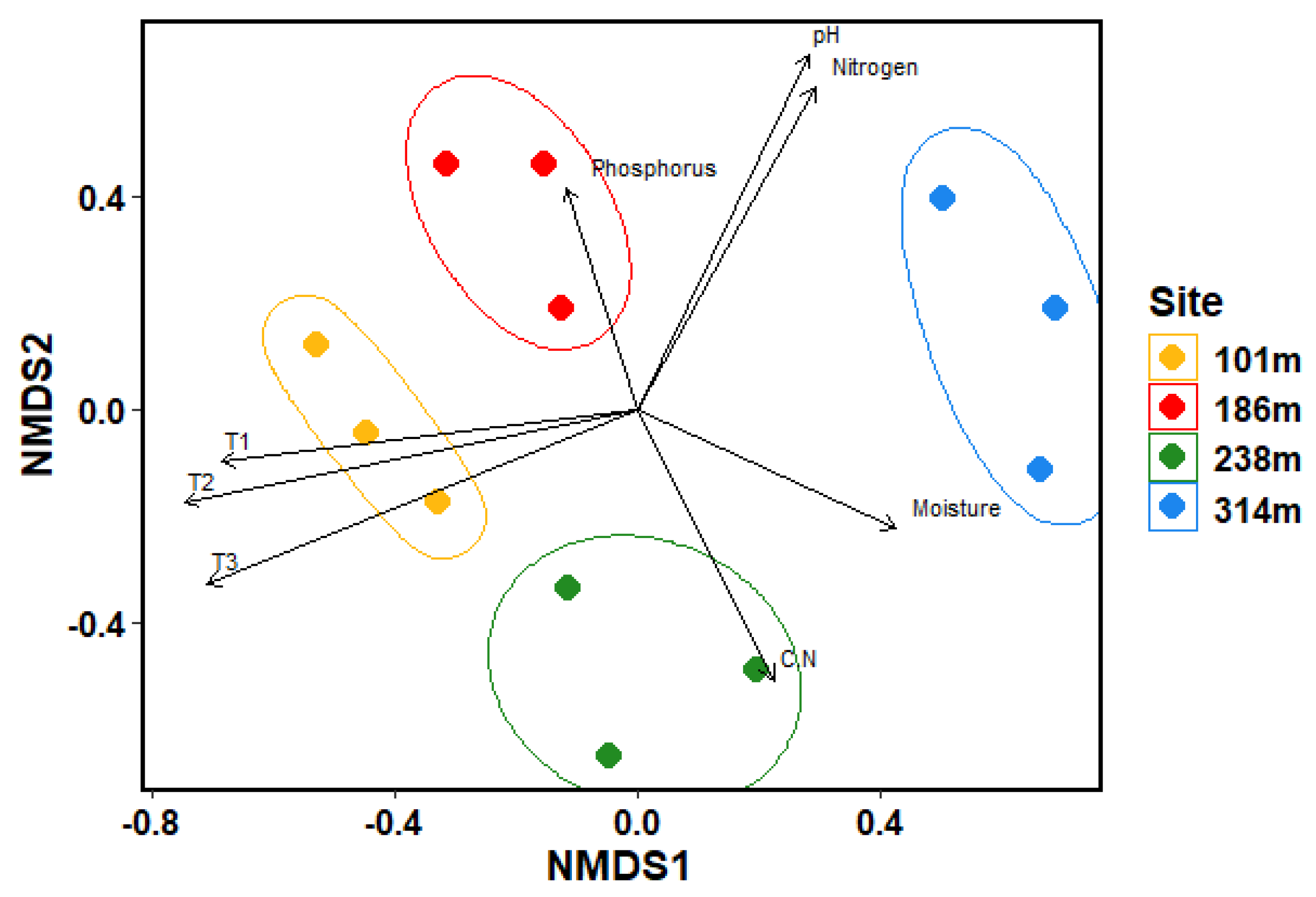 Preprints 141096 g004