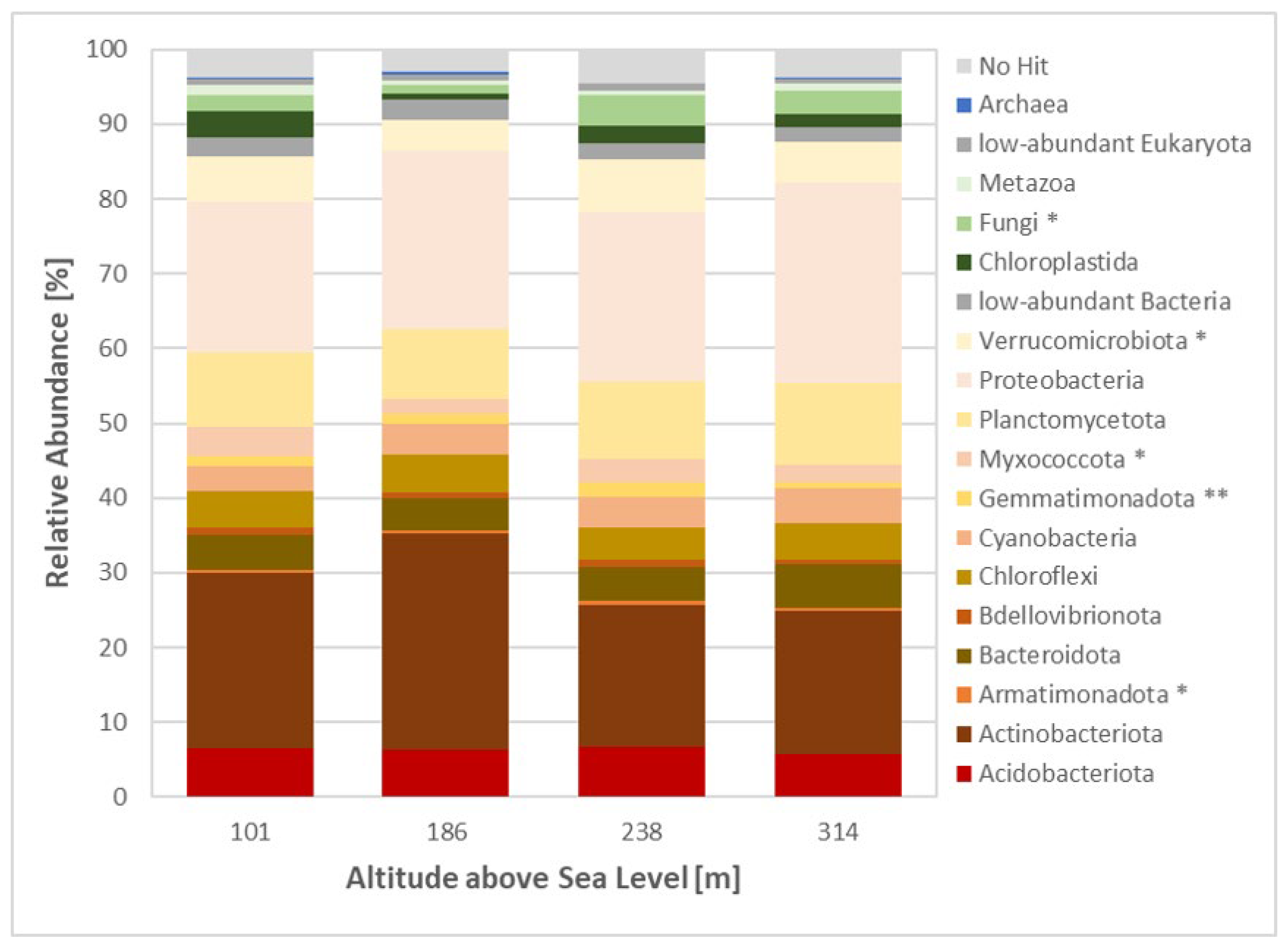 Preprints 141096 g005