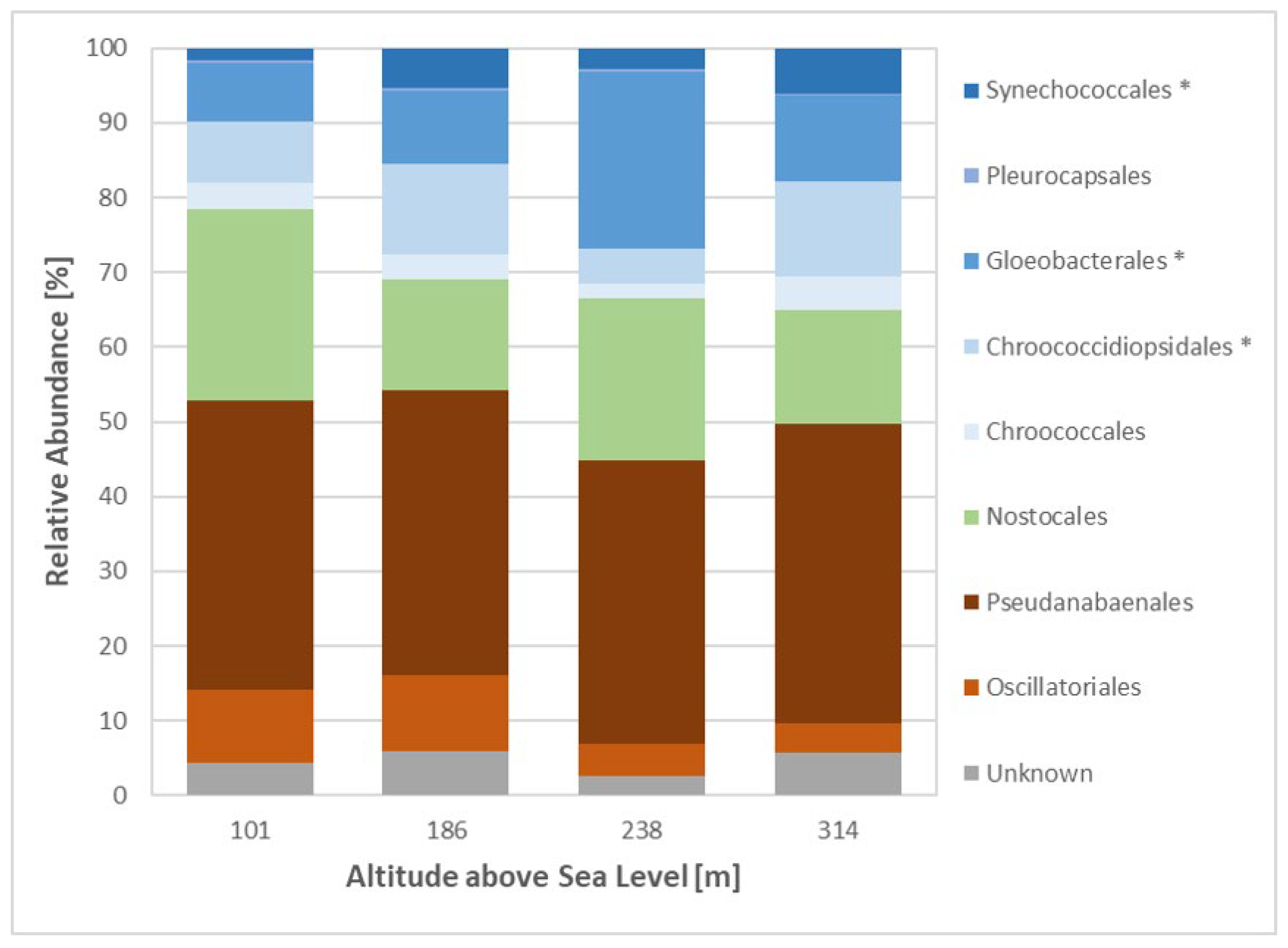 Preprints 141096 g007