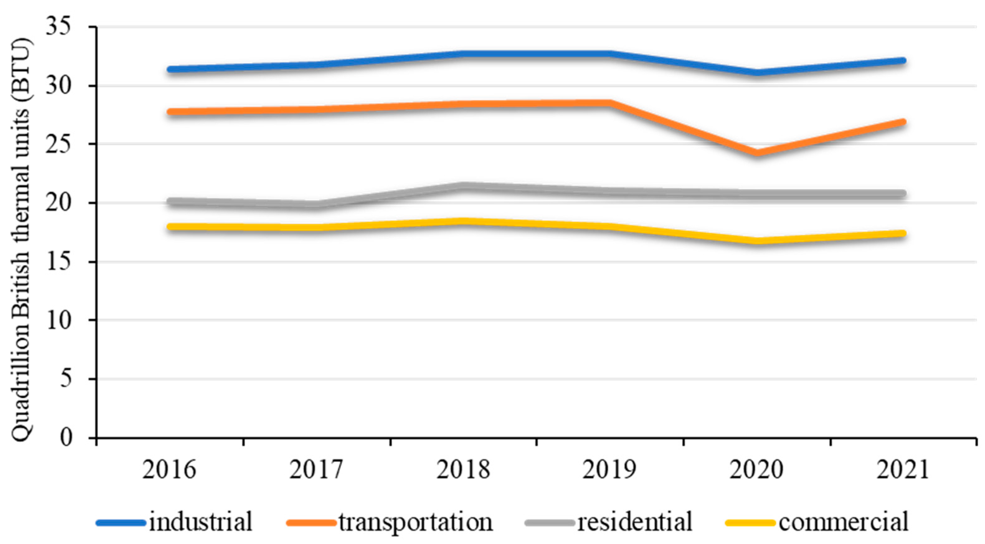 Preprints 79050 g002
