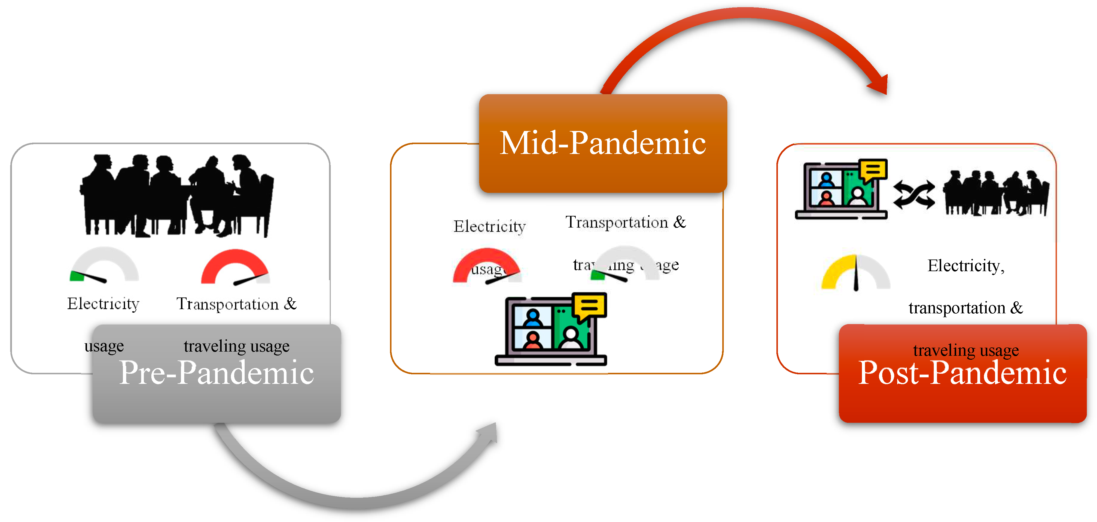 Preprints 79050 g003