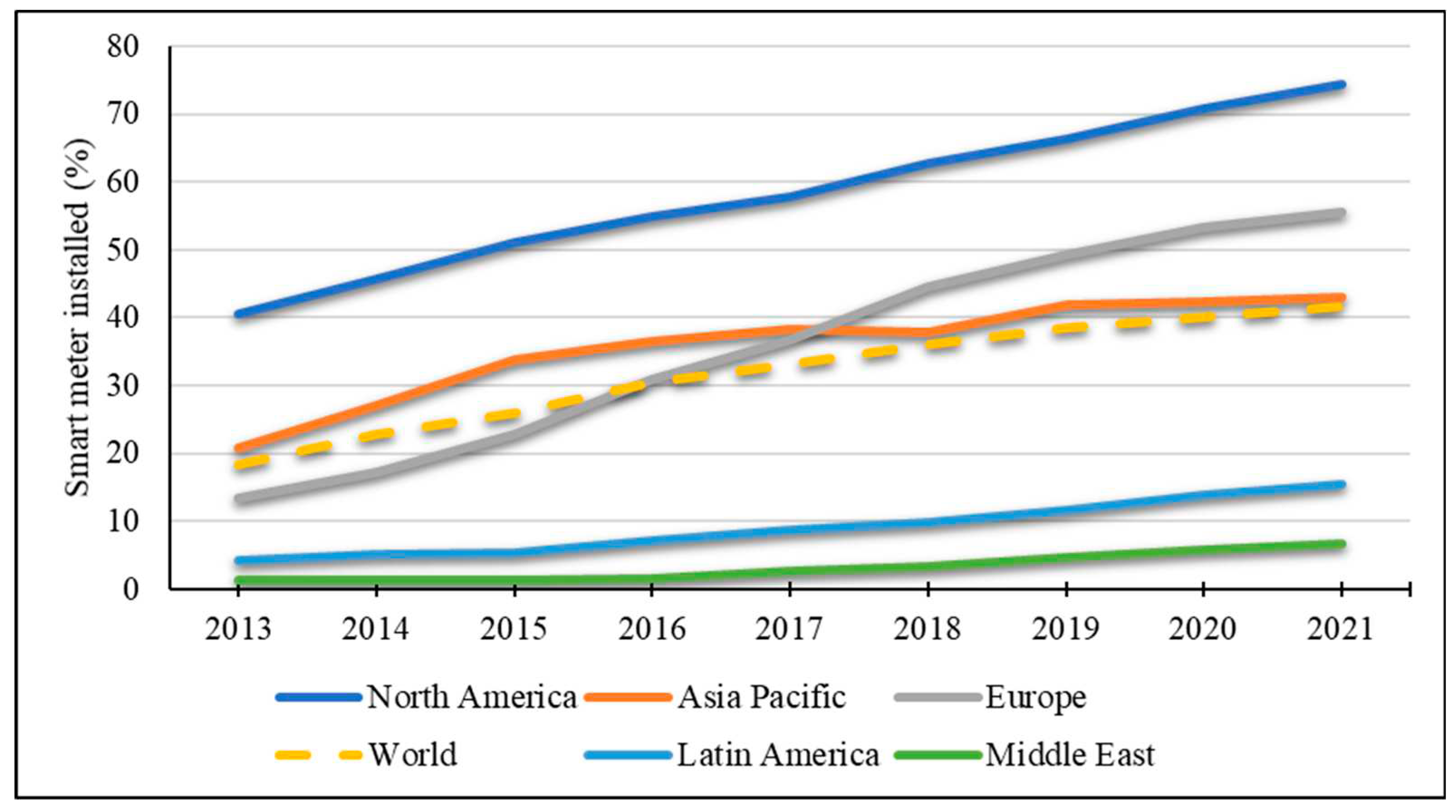 Preprints 79050 g004