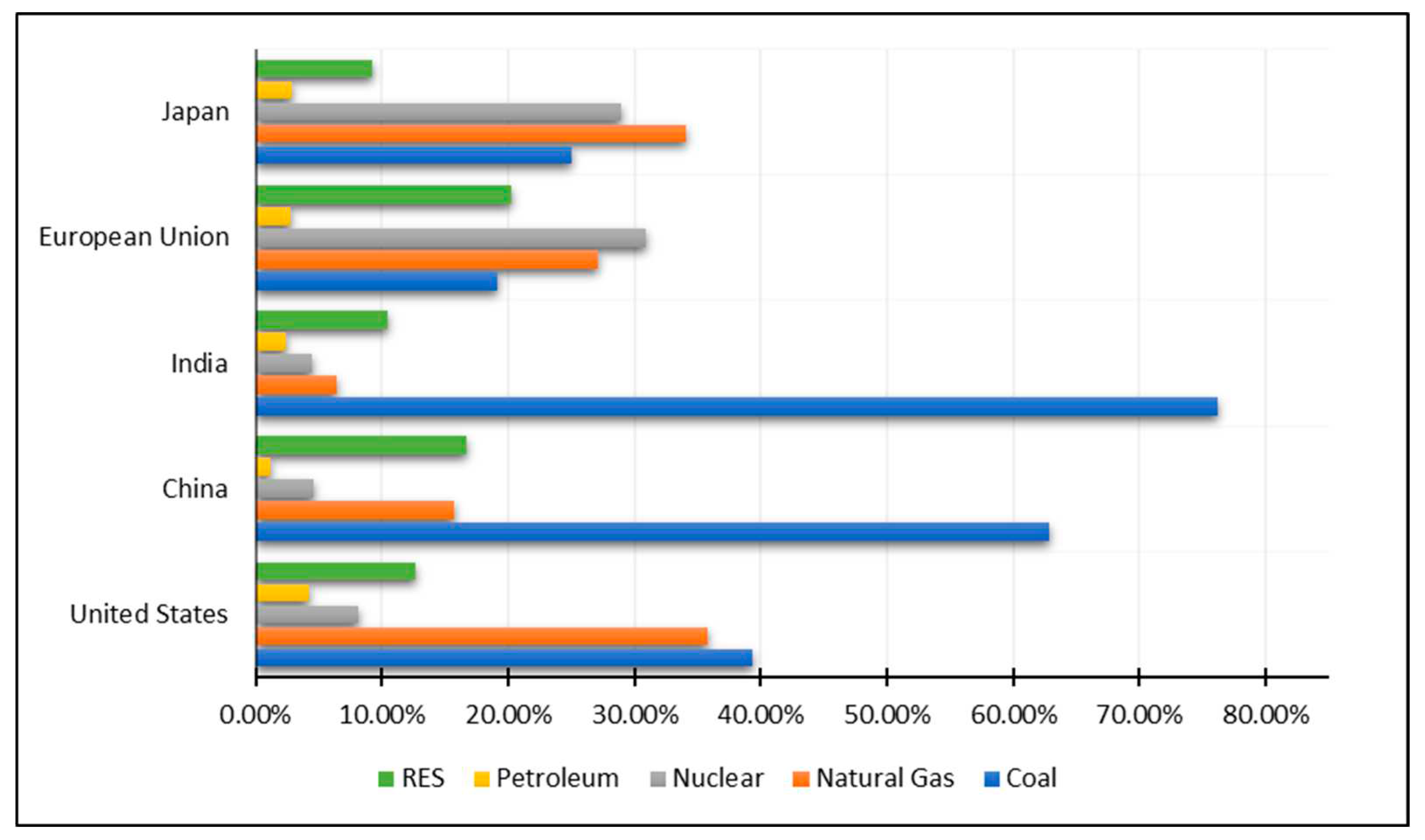 Preprints 79050 g005