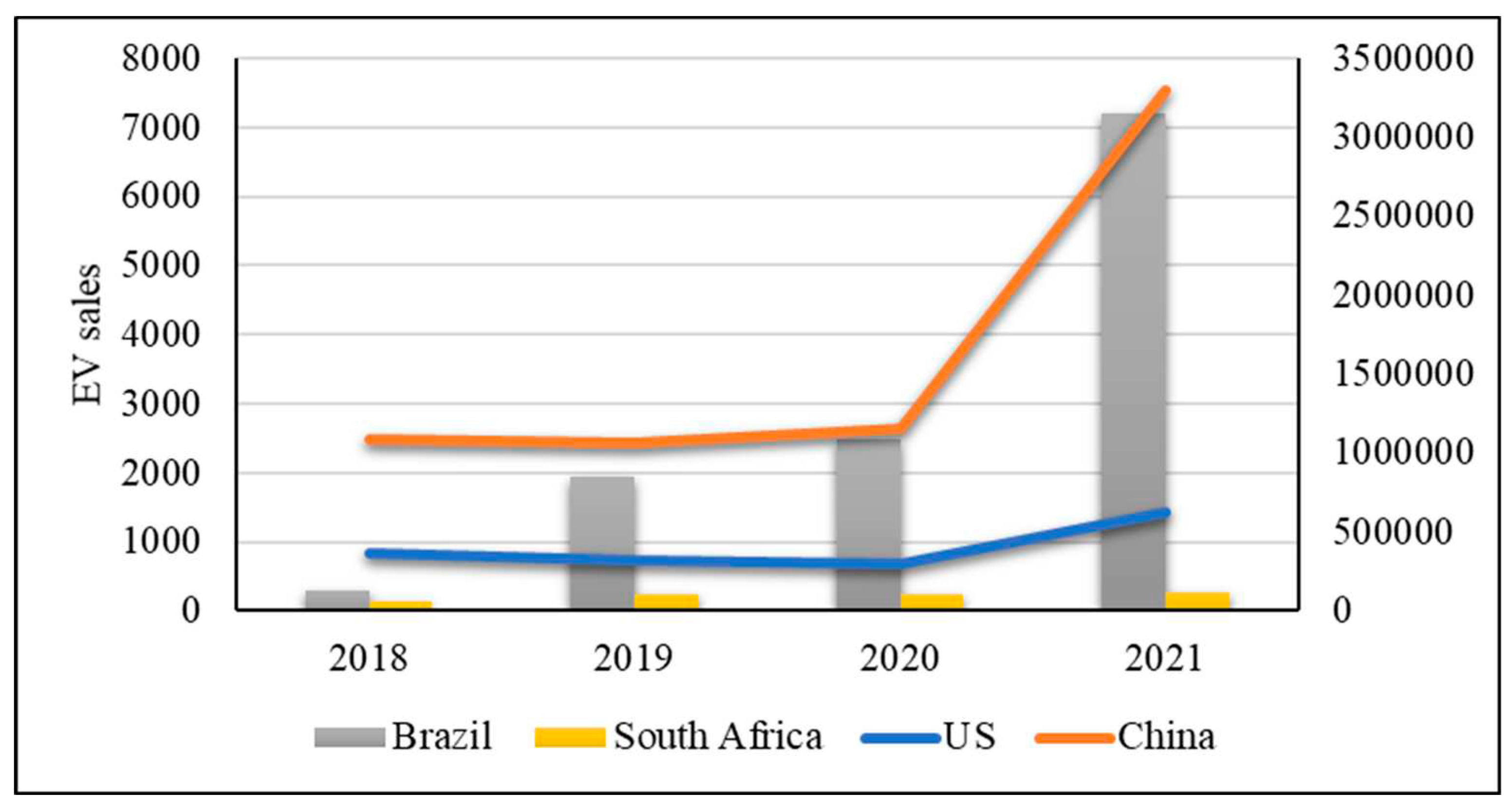 Preprints 79050 g006