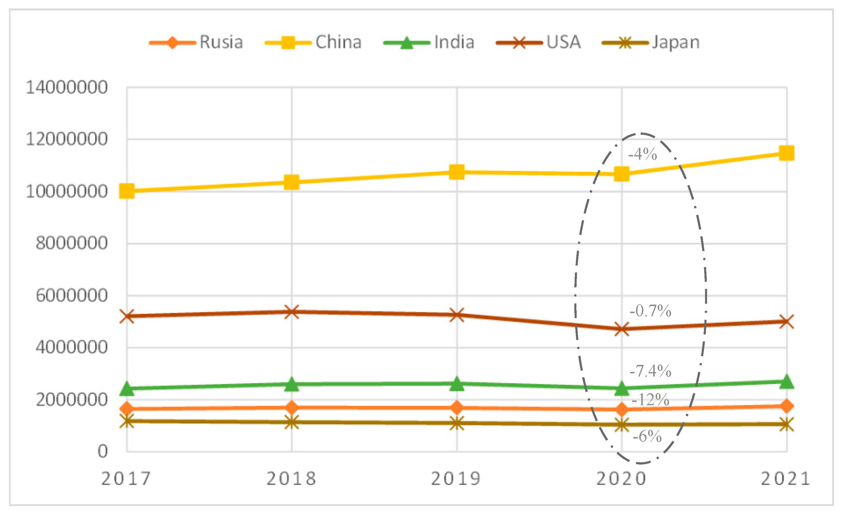Preprints 79050 g007