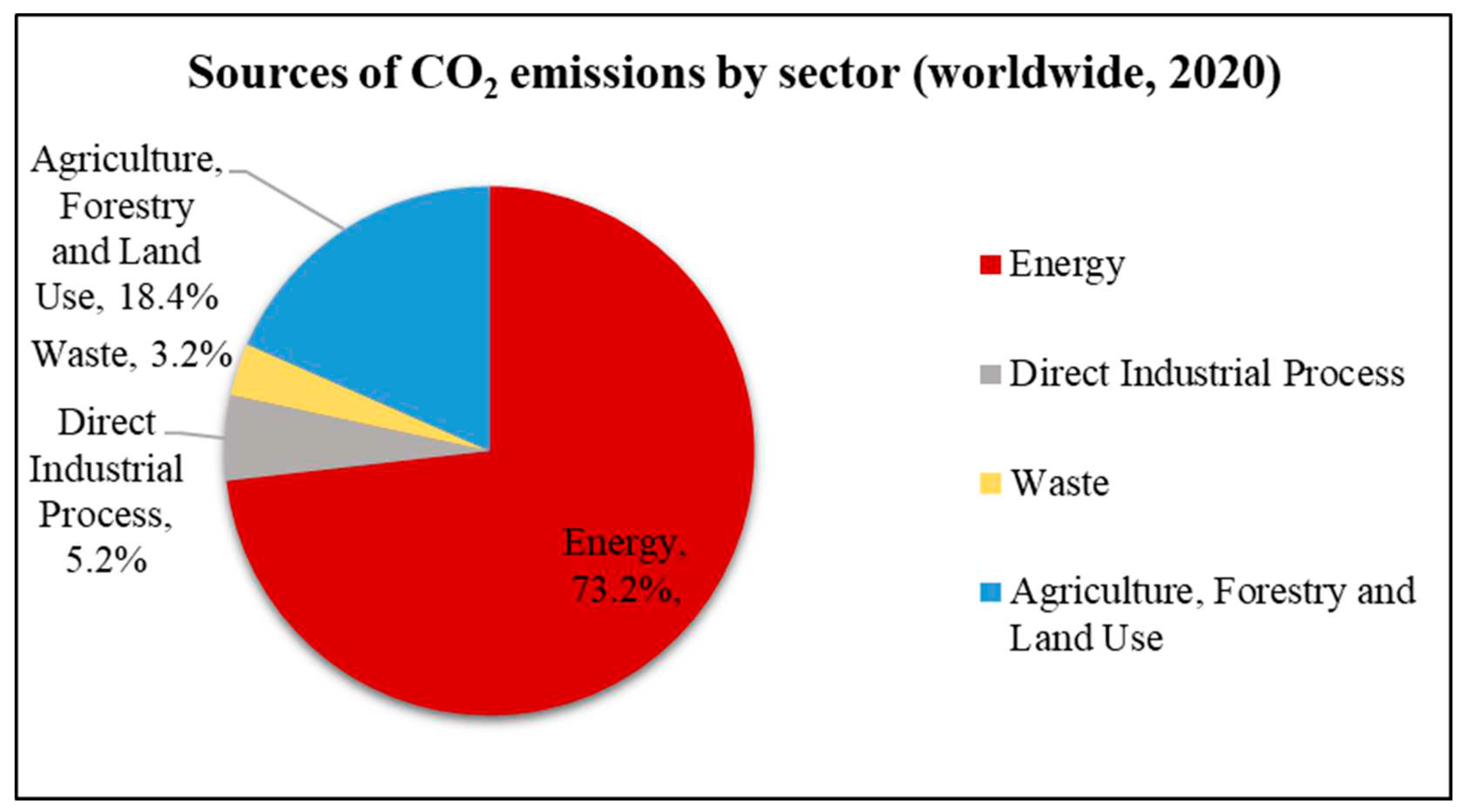 Preprints 79050 g008