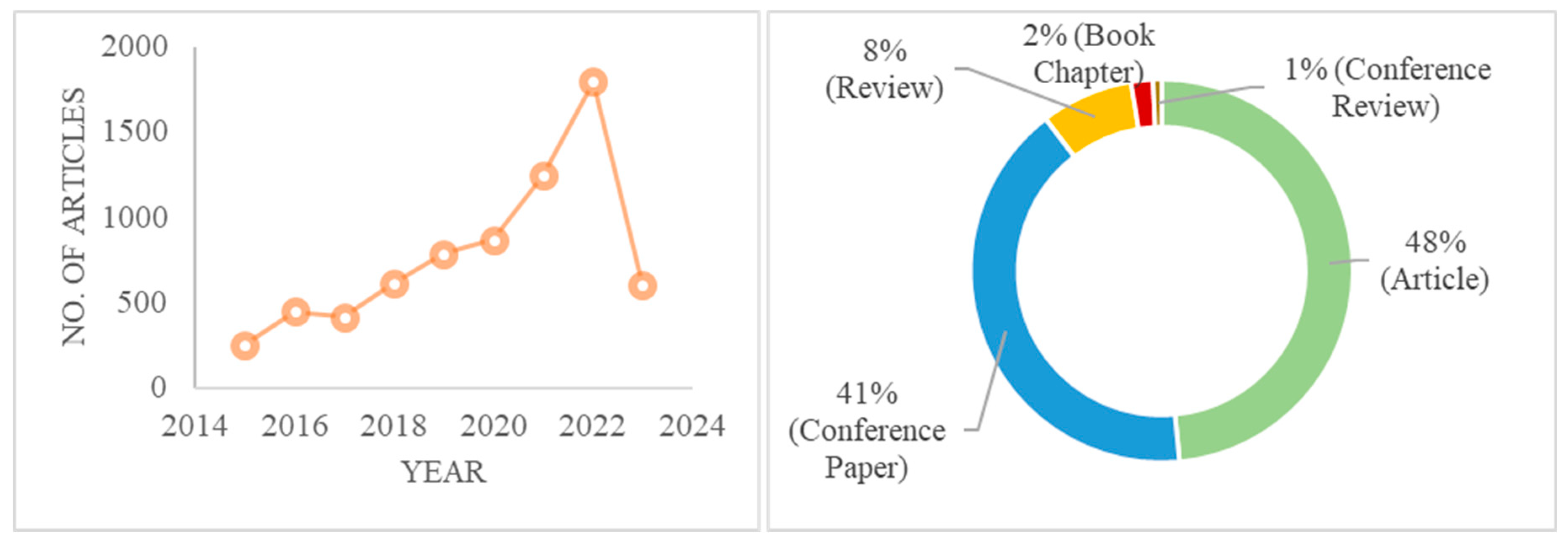 Preprints 79050 g009