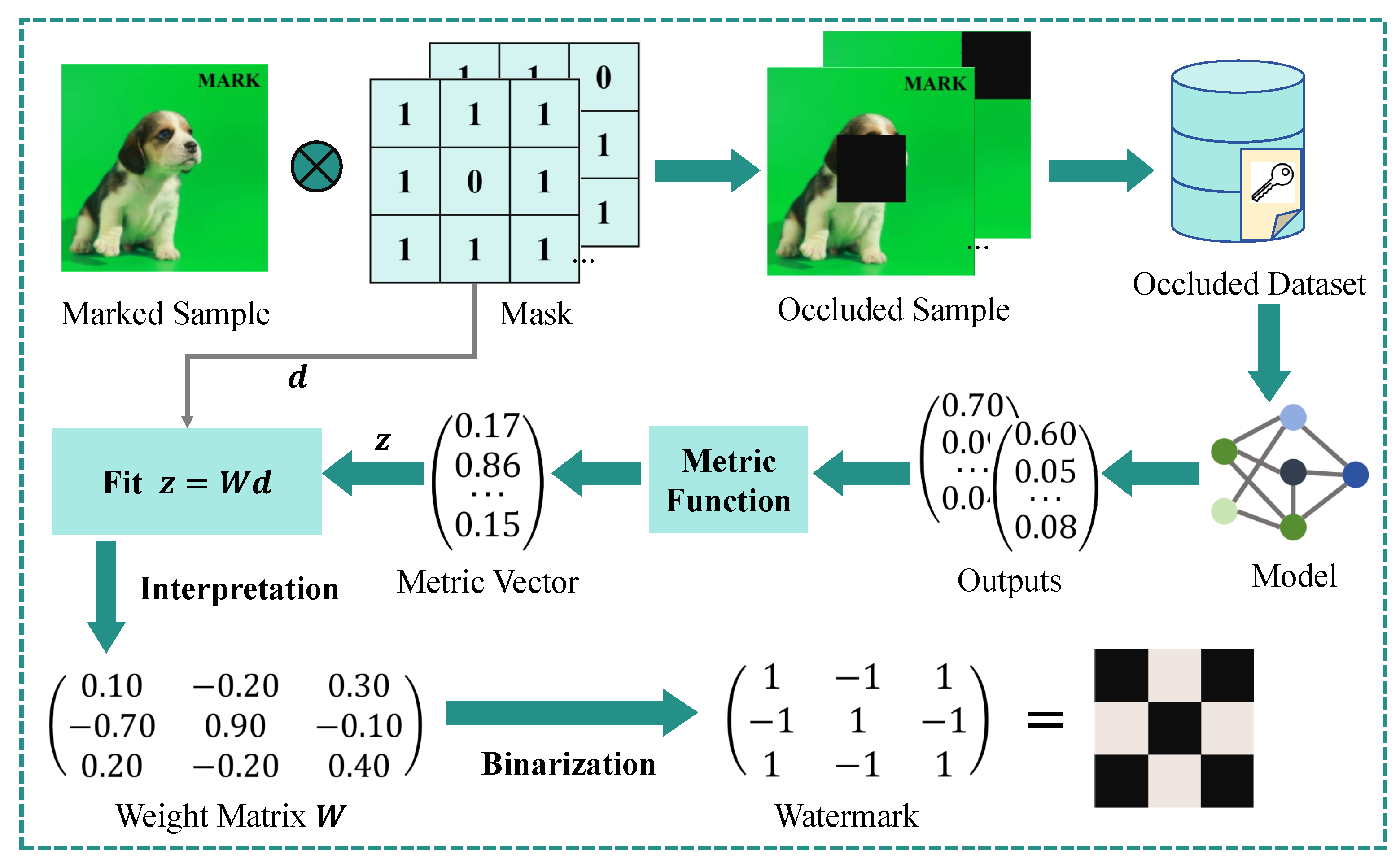 Preprints 177376 g003