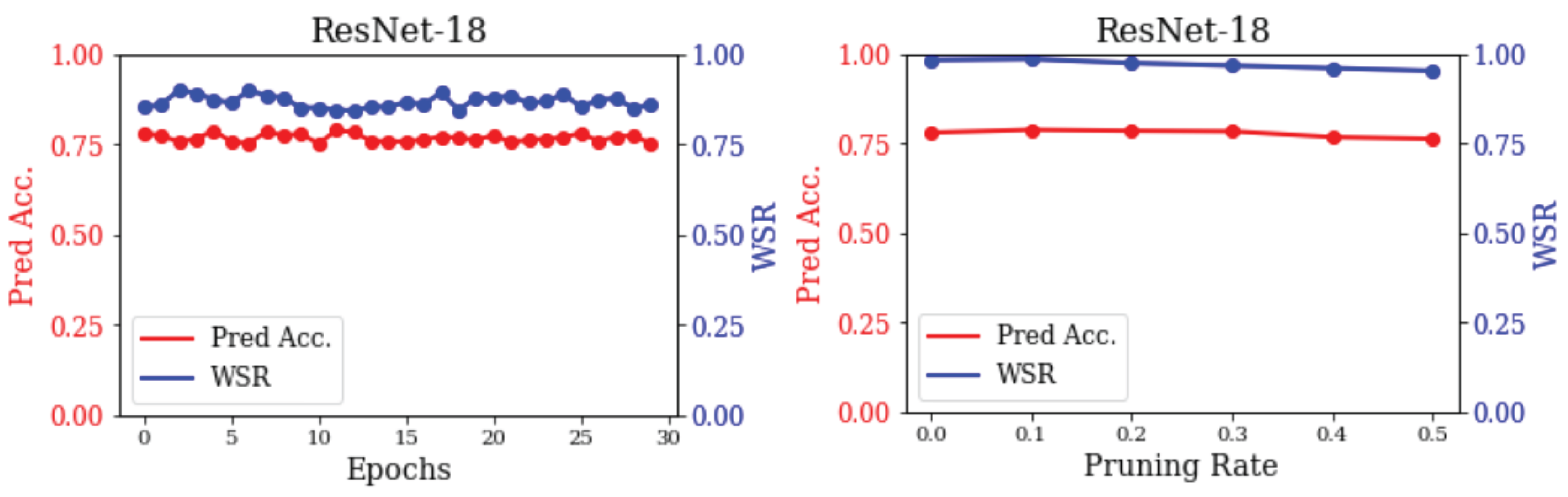 Preprints 177376 g004