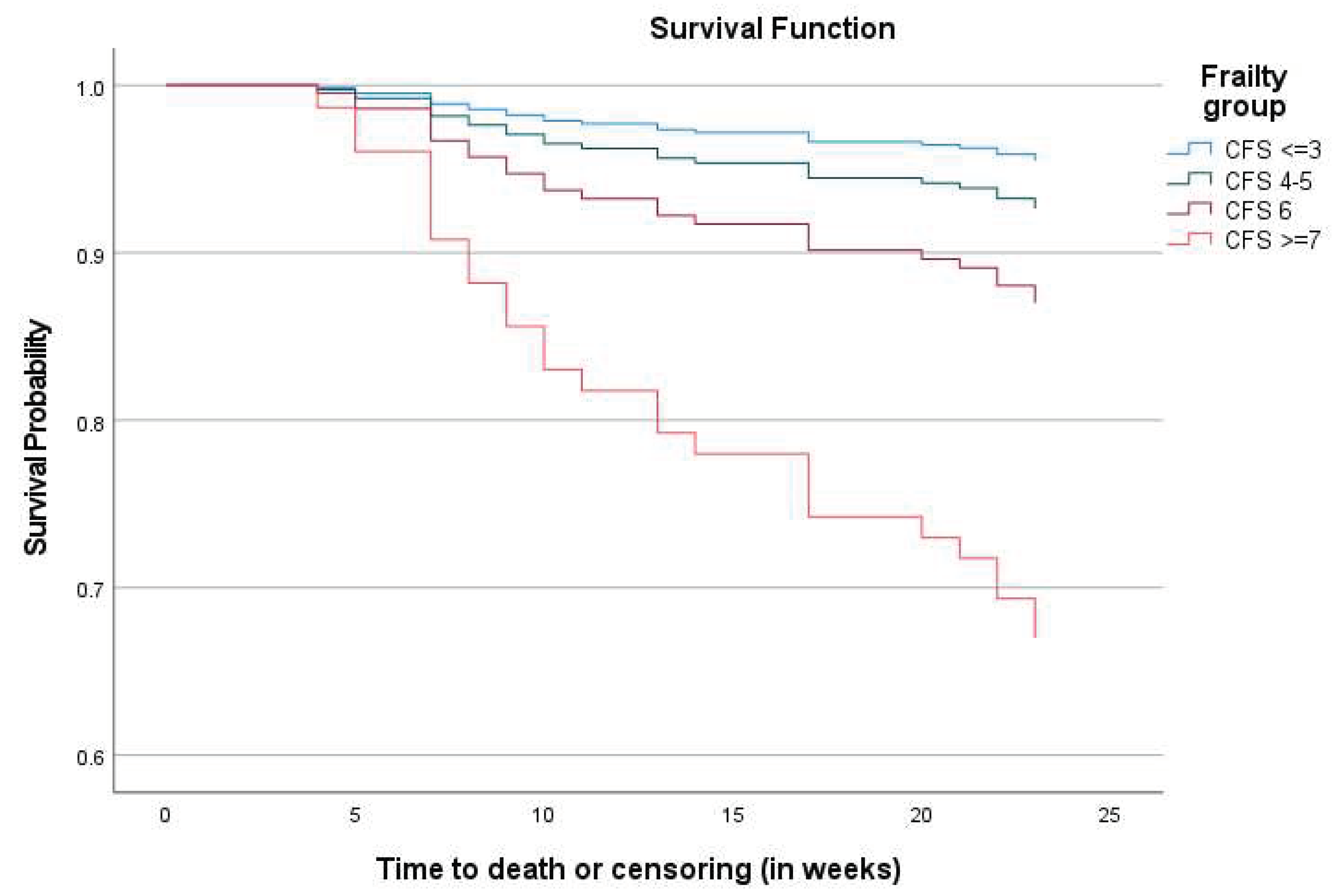 Preprints 77963 g002