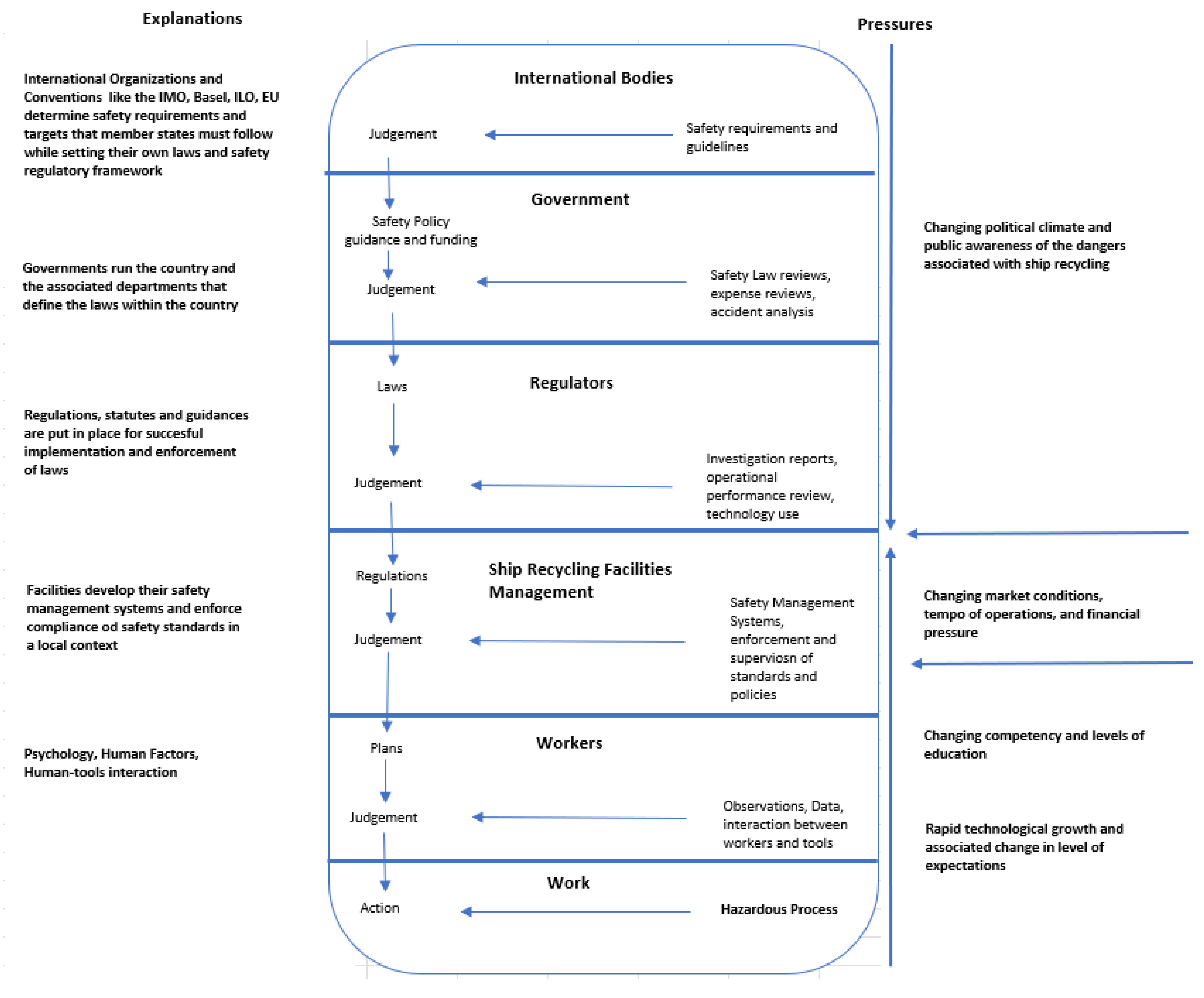 Preprints 219772 g002